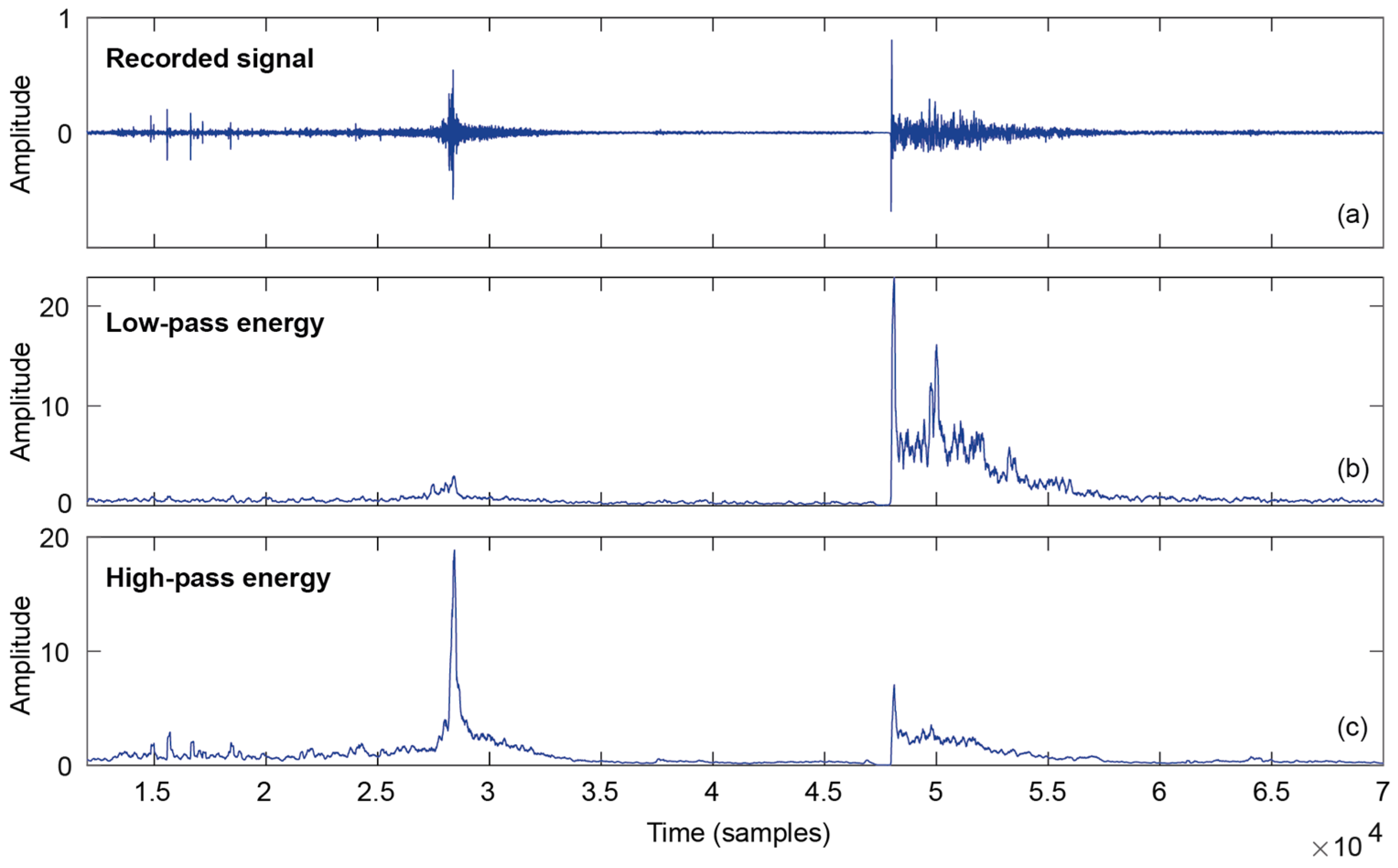 Sensors 19 02543 g003