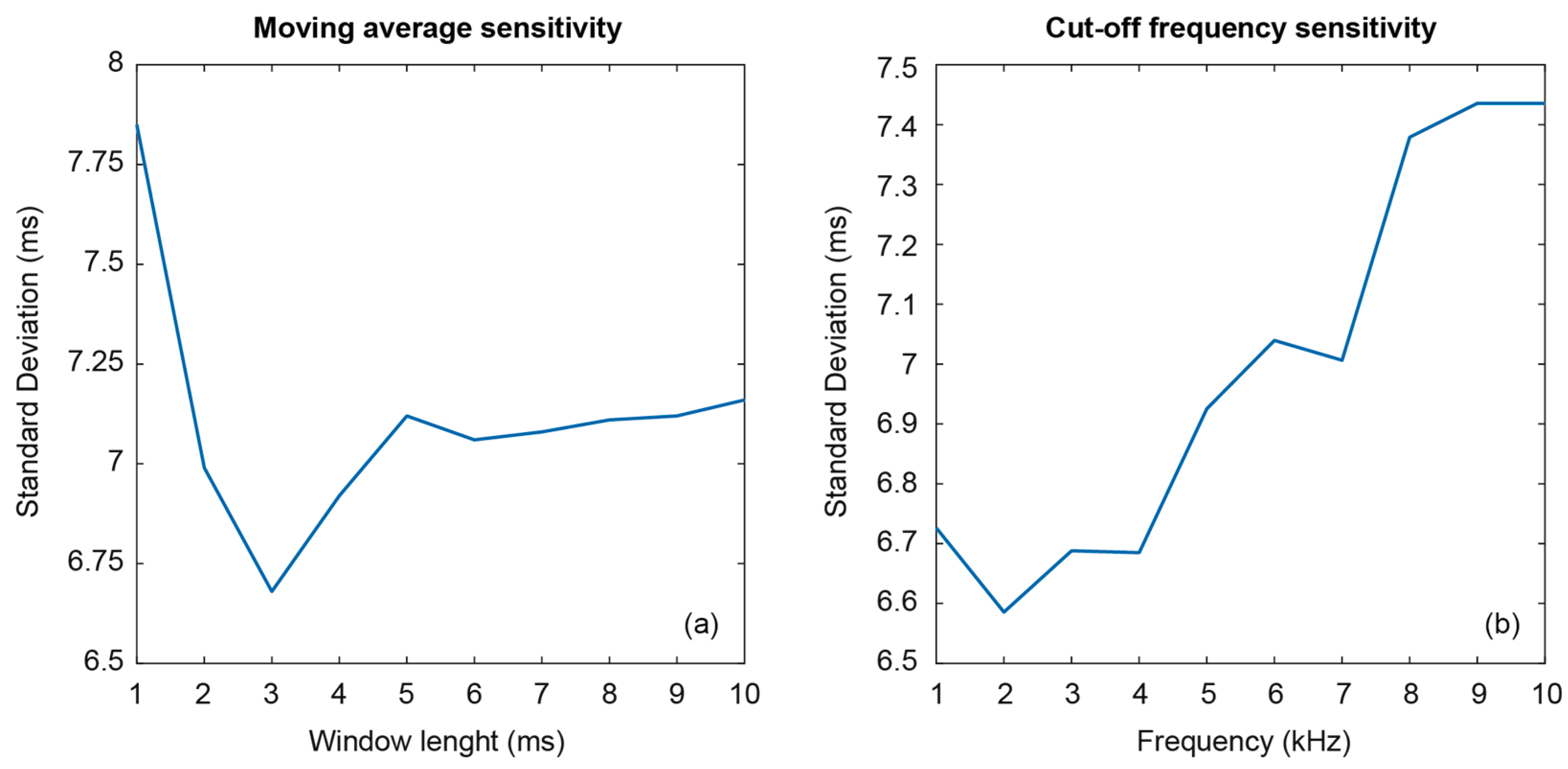 Sensors 19 02543 g004
