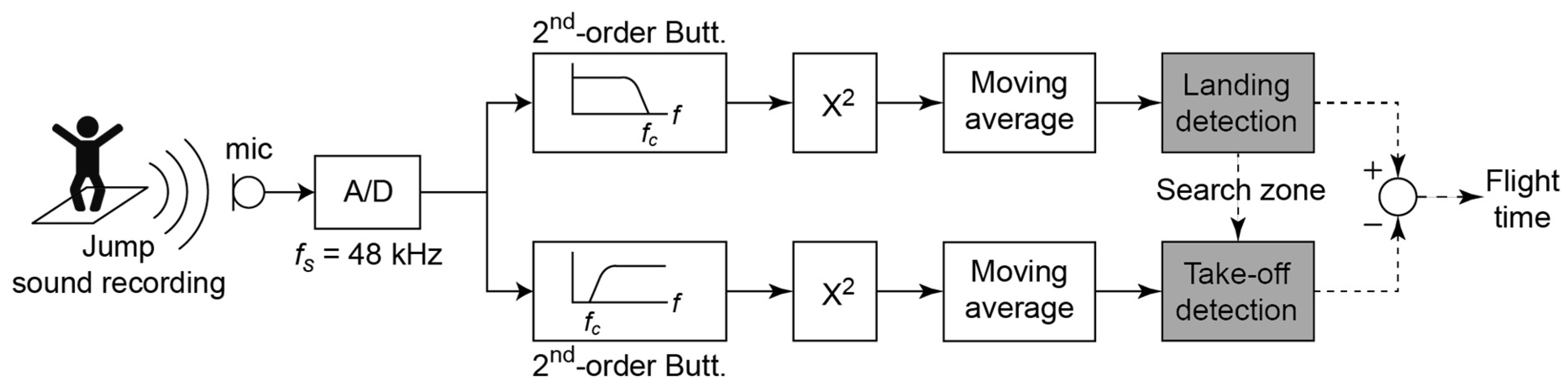 Sensors 19 02543 g005