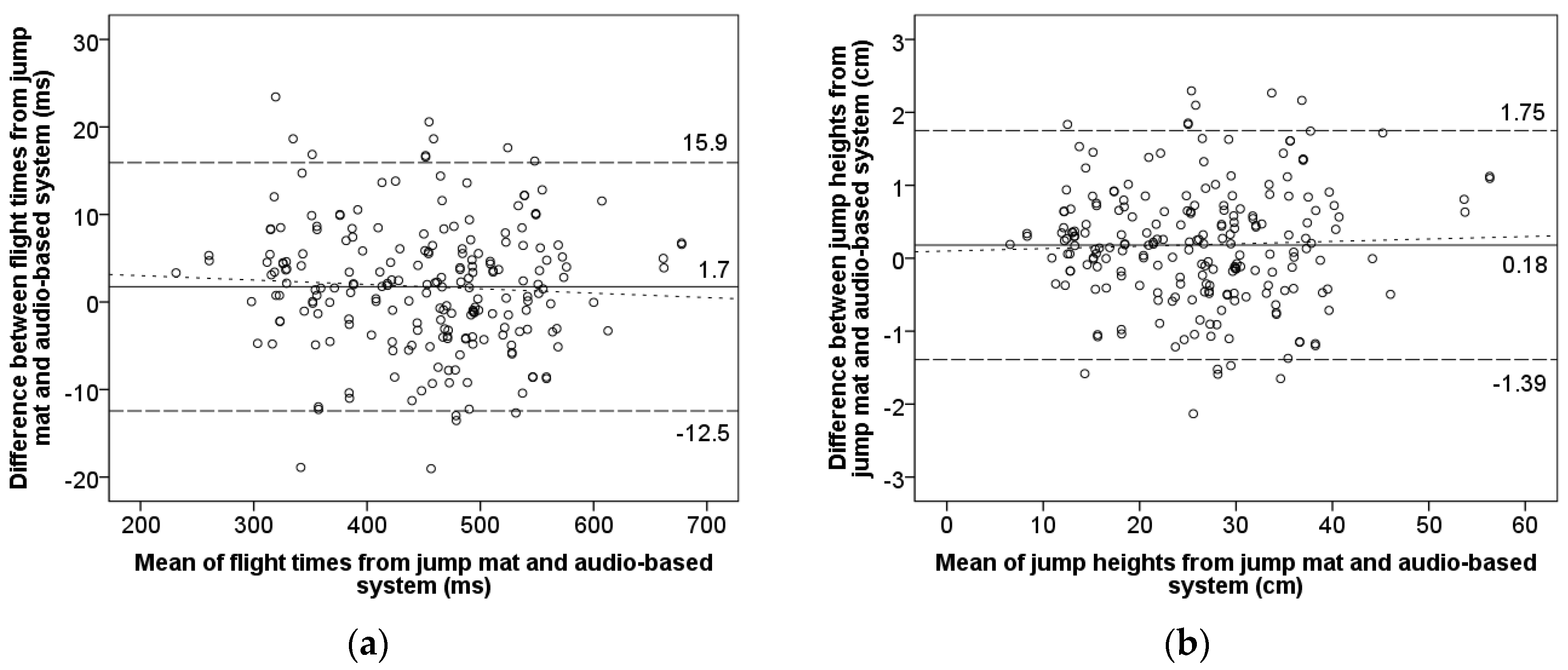 Sensors 19 02543 g006