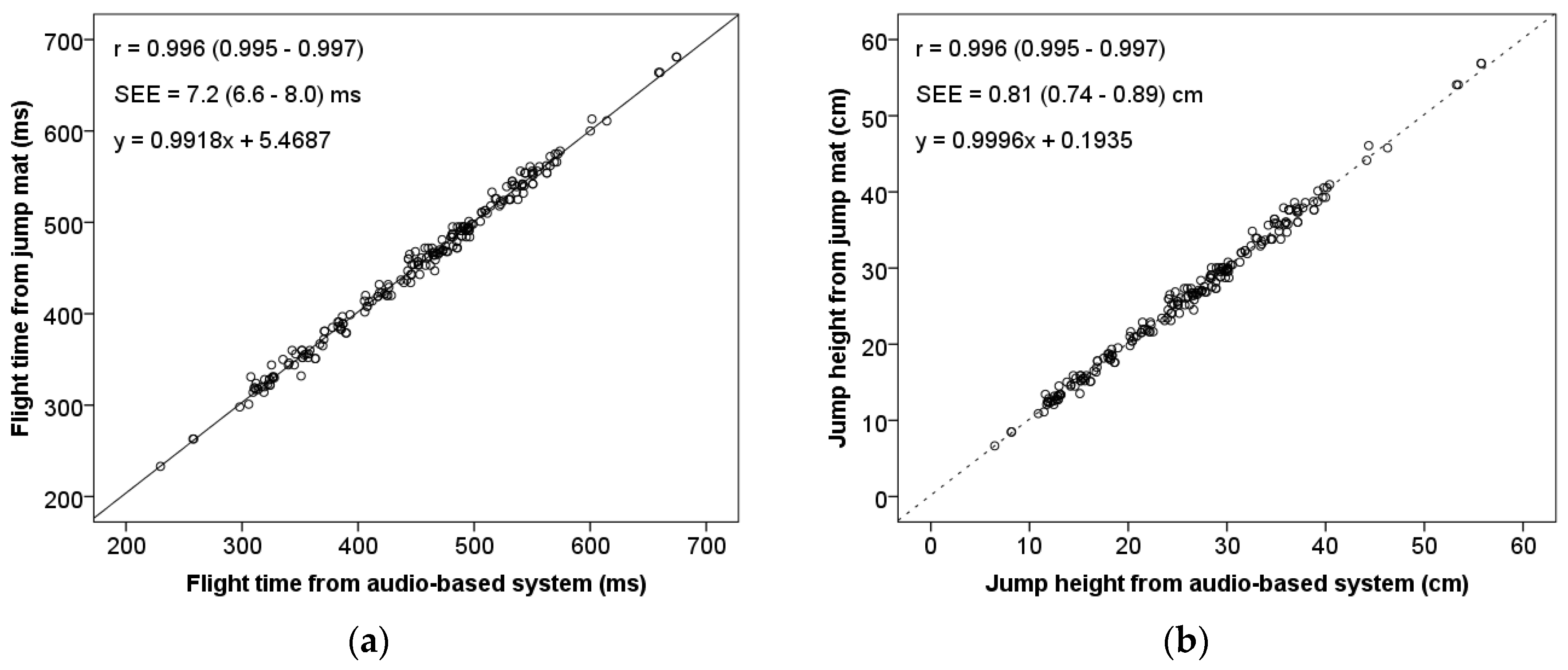 Sensors 19 02543 g007