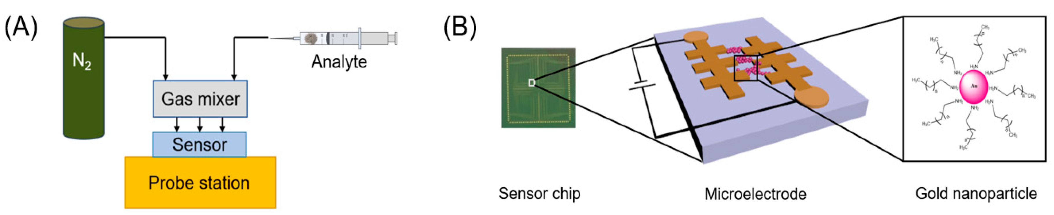 Sensors 19 02547 g001