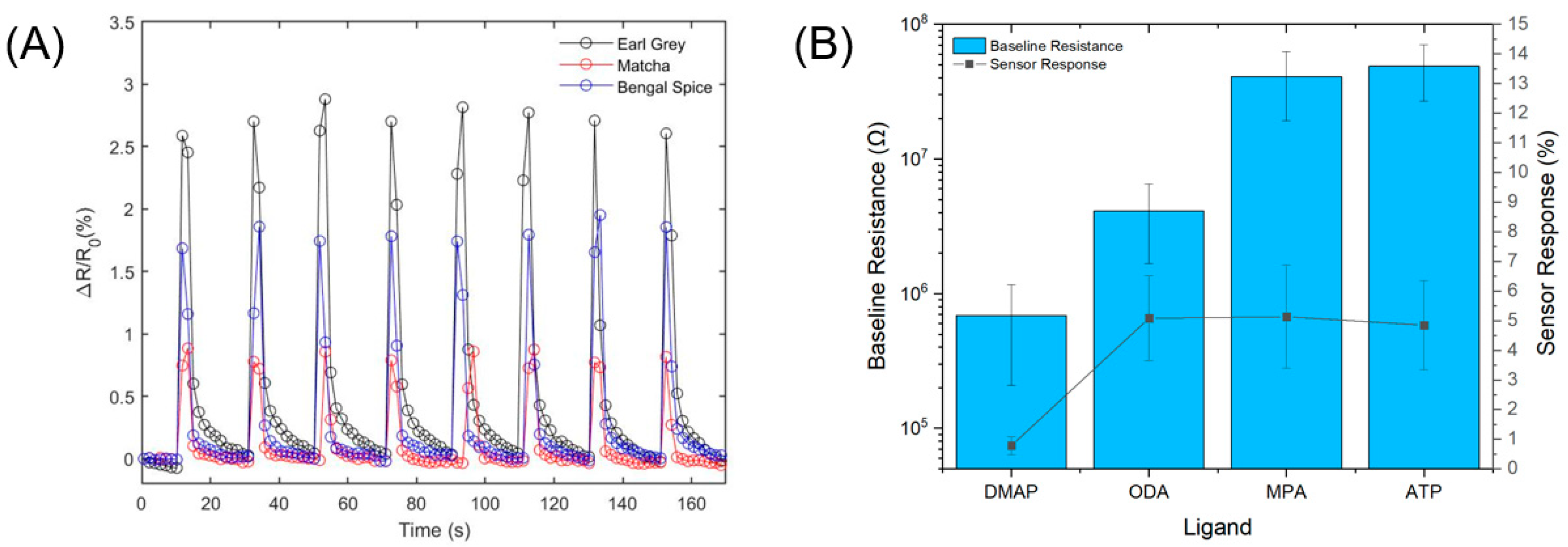 Sensors 19 02547 g003