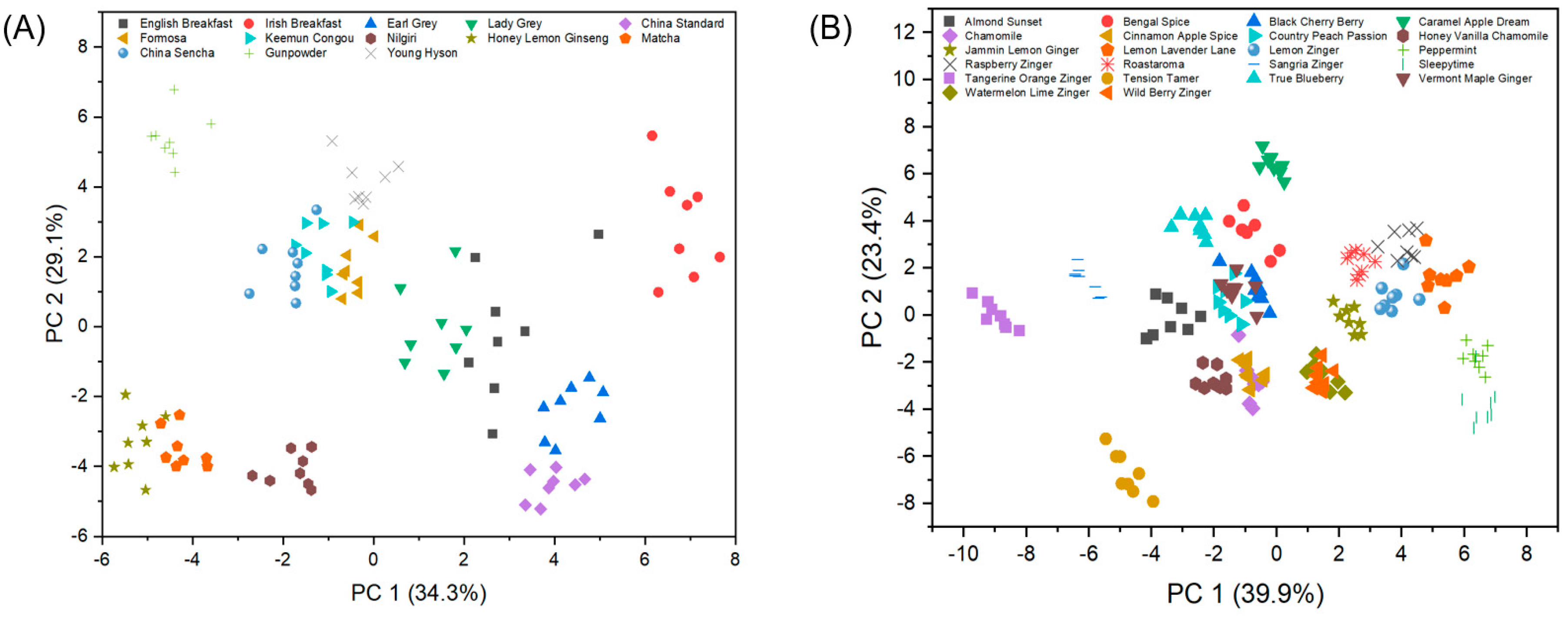 Sensors 19 02547 g004