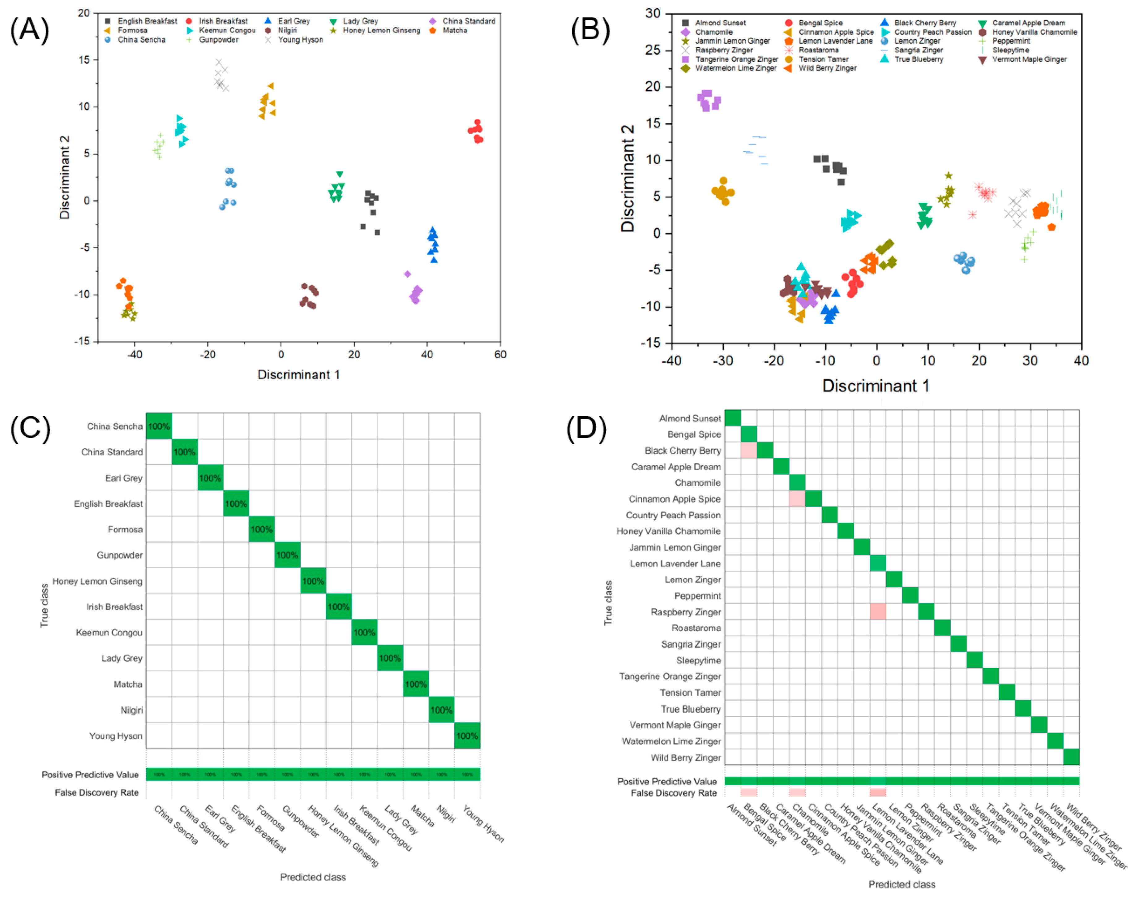 Sensors 19 02547 g005