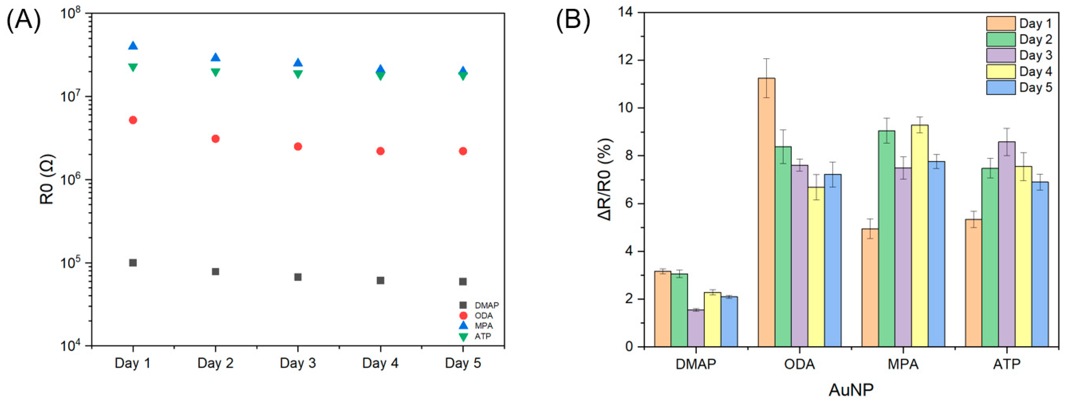 Sensors 19 02547 g006