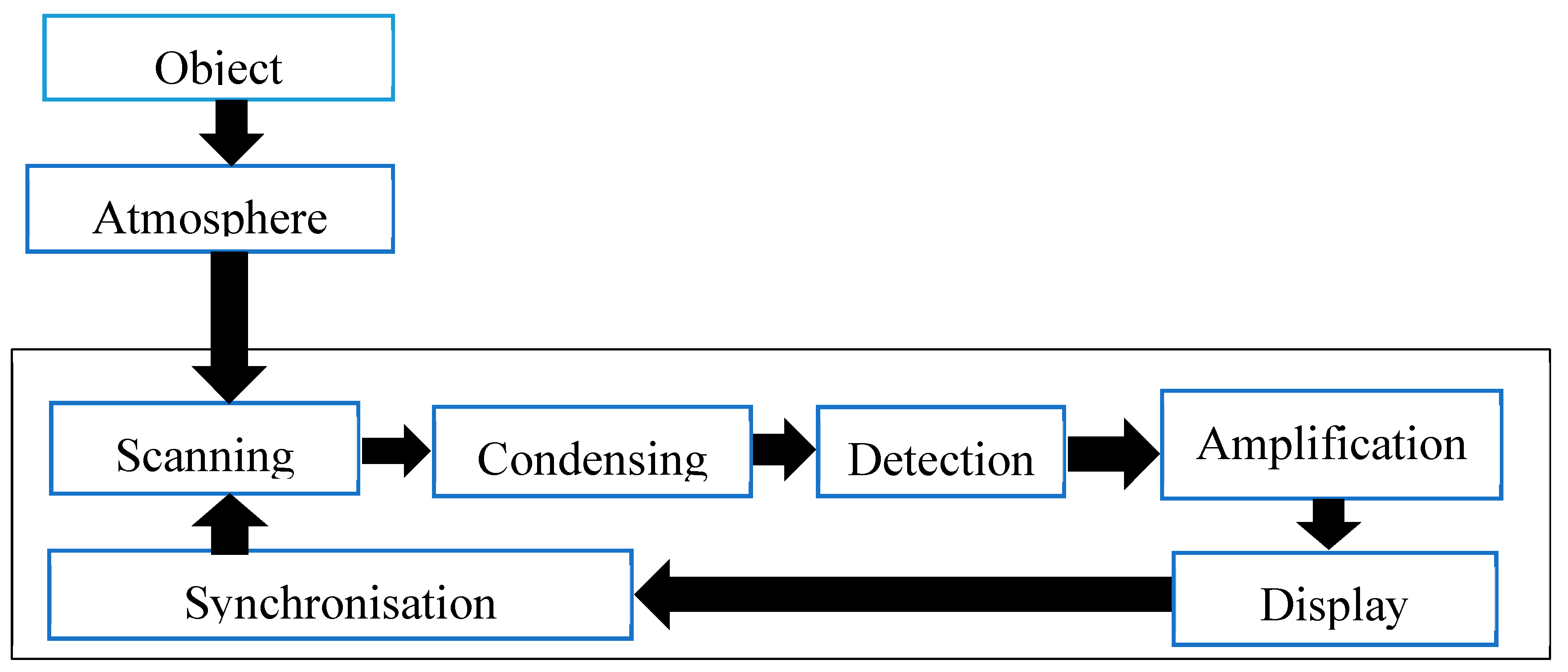 Sensors 19 02548 g005
