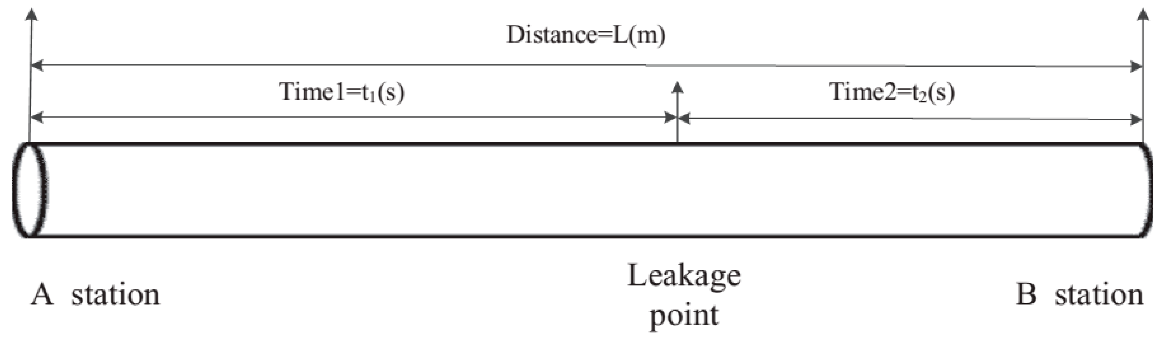 Sensors 19 02548 g008