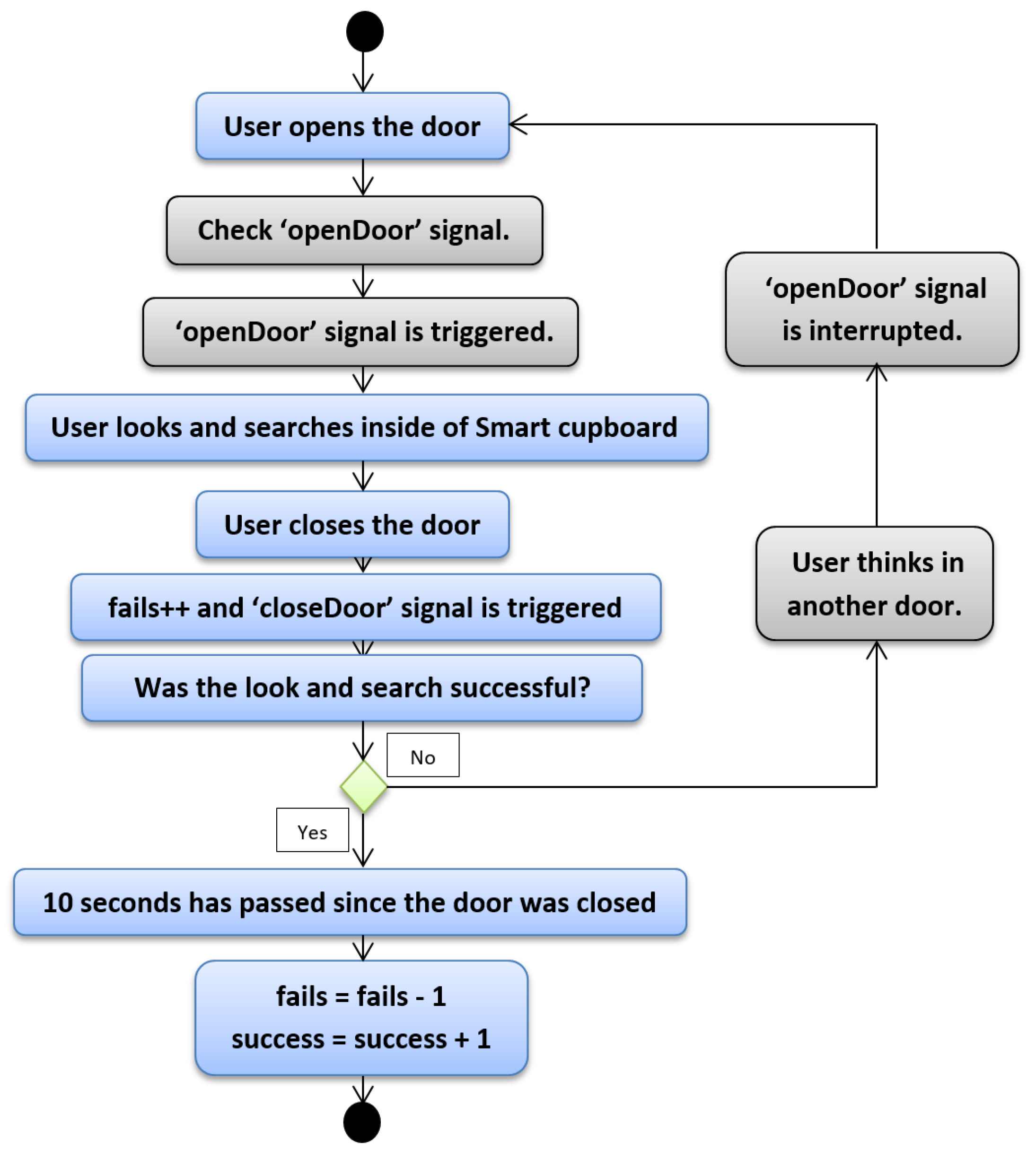 Sensors 19 02552 g005