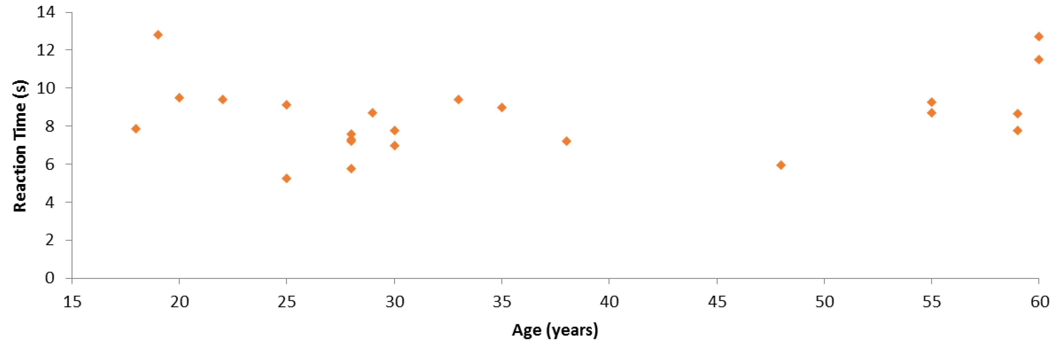 Sensors 19 02552 g012