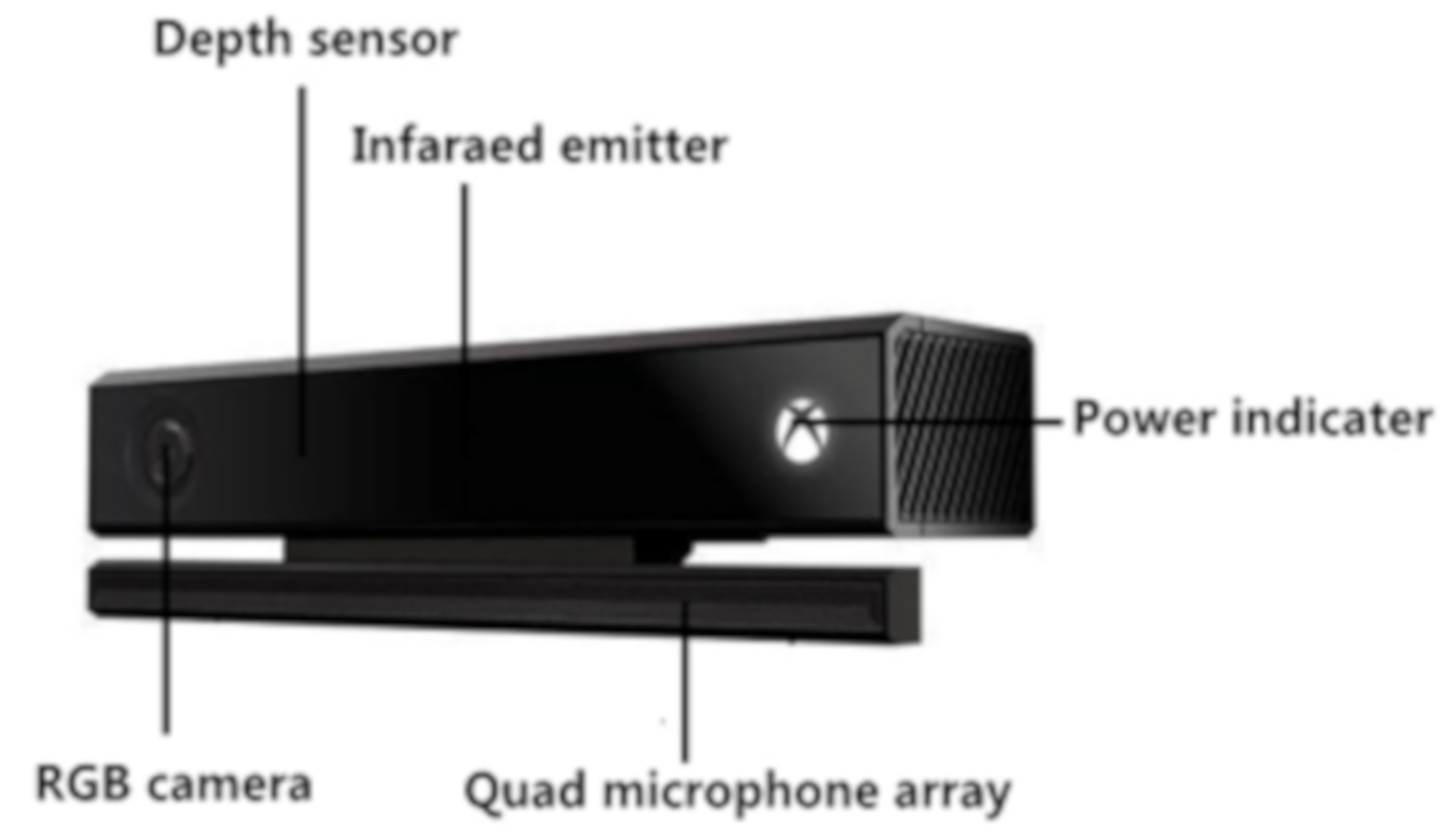 Sensors 19 02553 g003