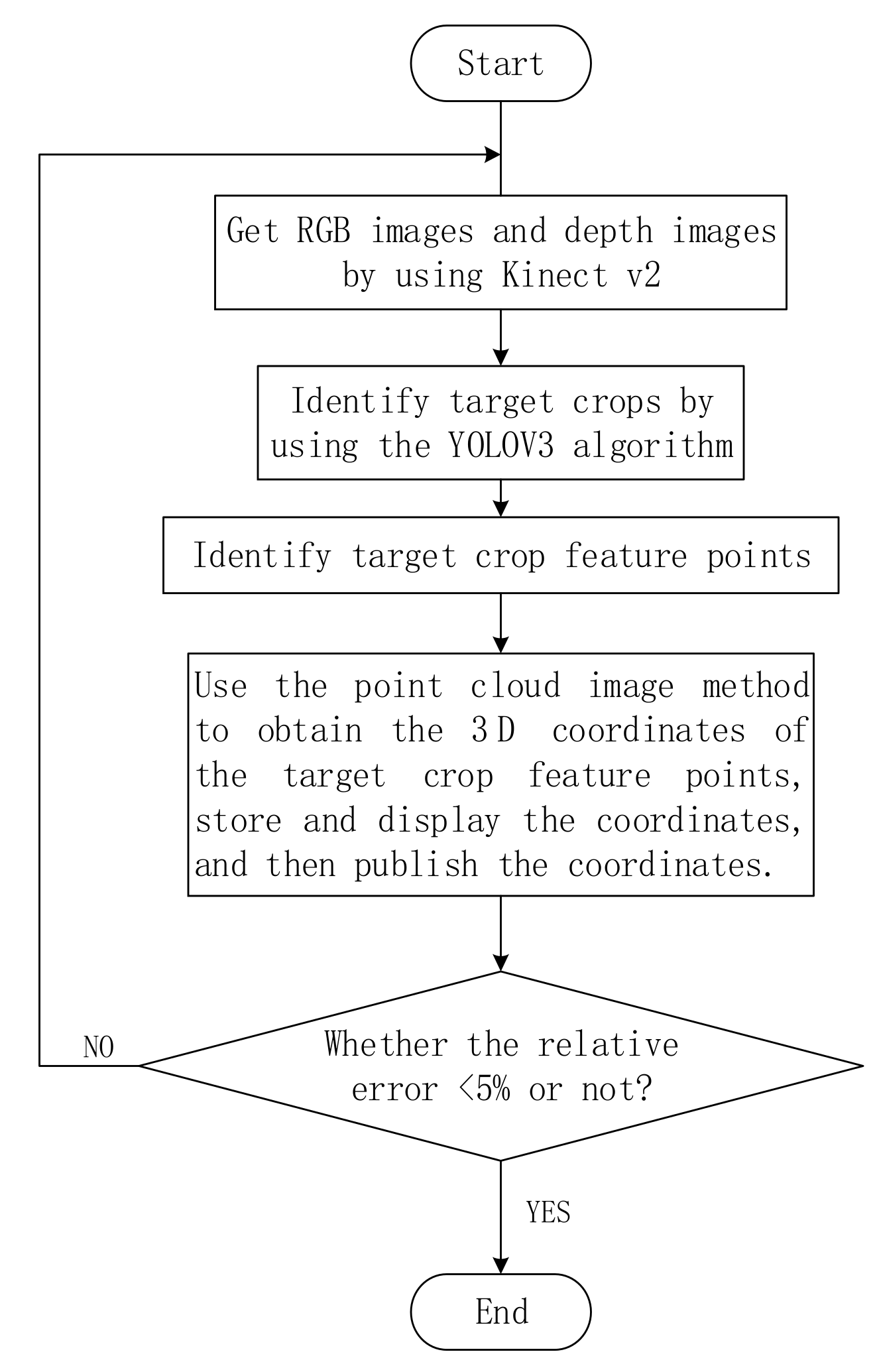 Sensors 19 02553 g006