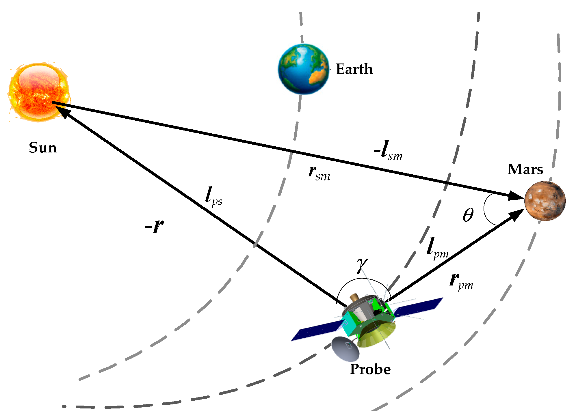 Sensors 19 02555 g002