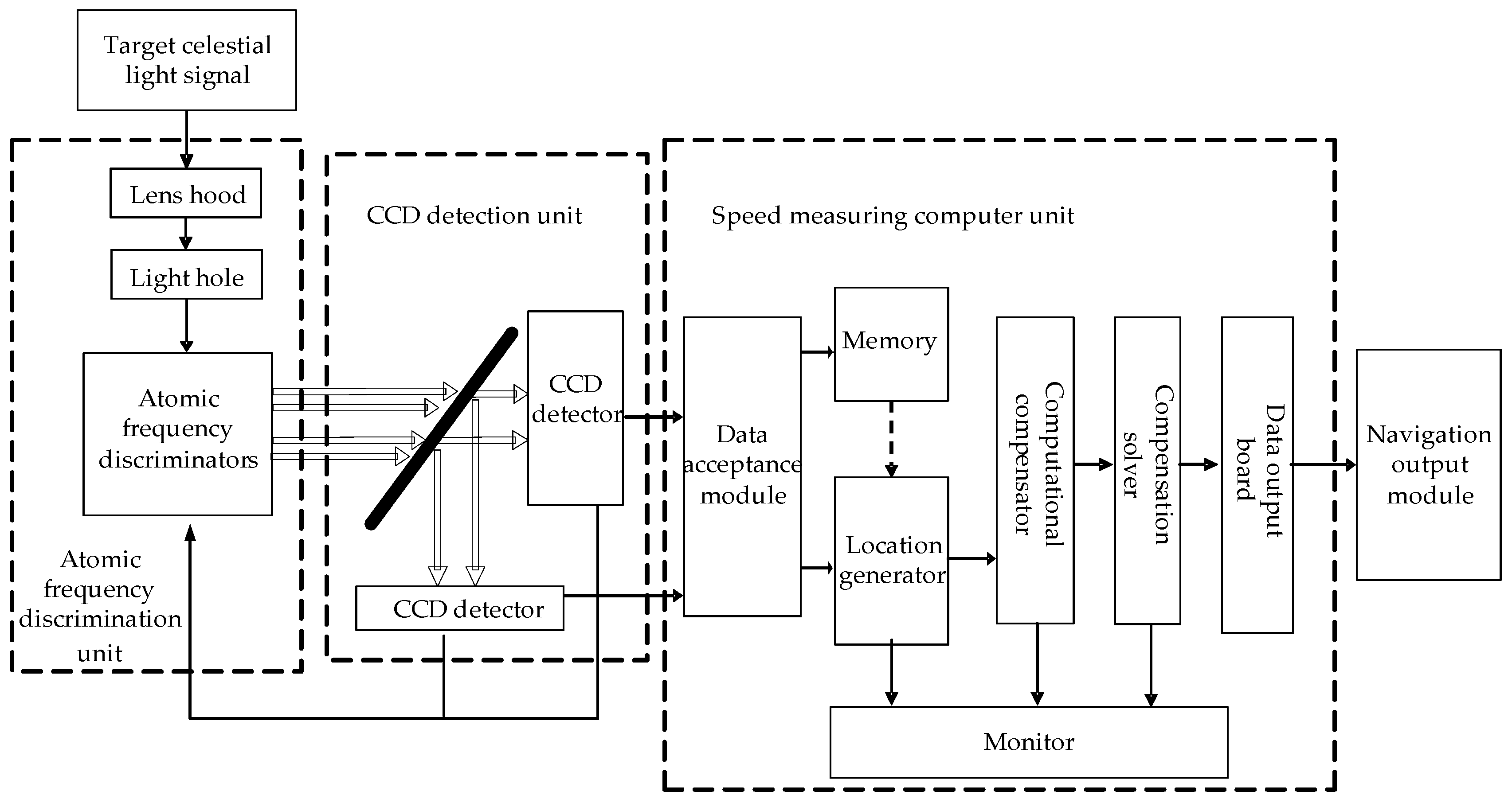 Sensors 19 02555 g004