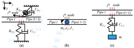 Sensors 19 02556 g0a1