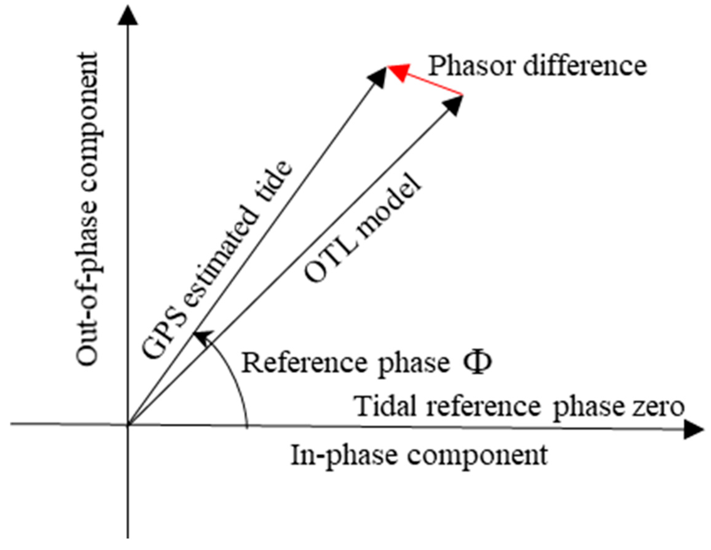 Sensors 19 02559 g002