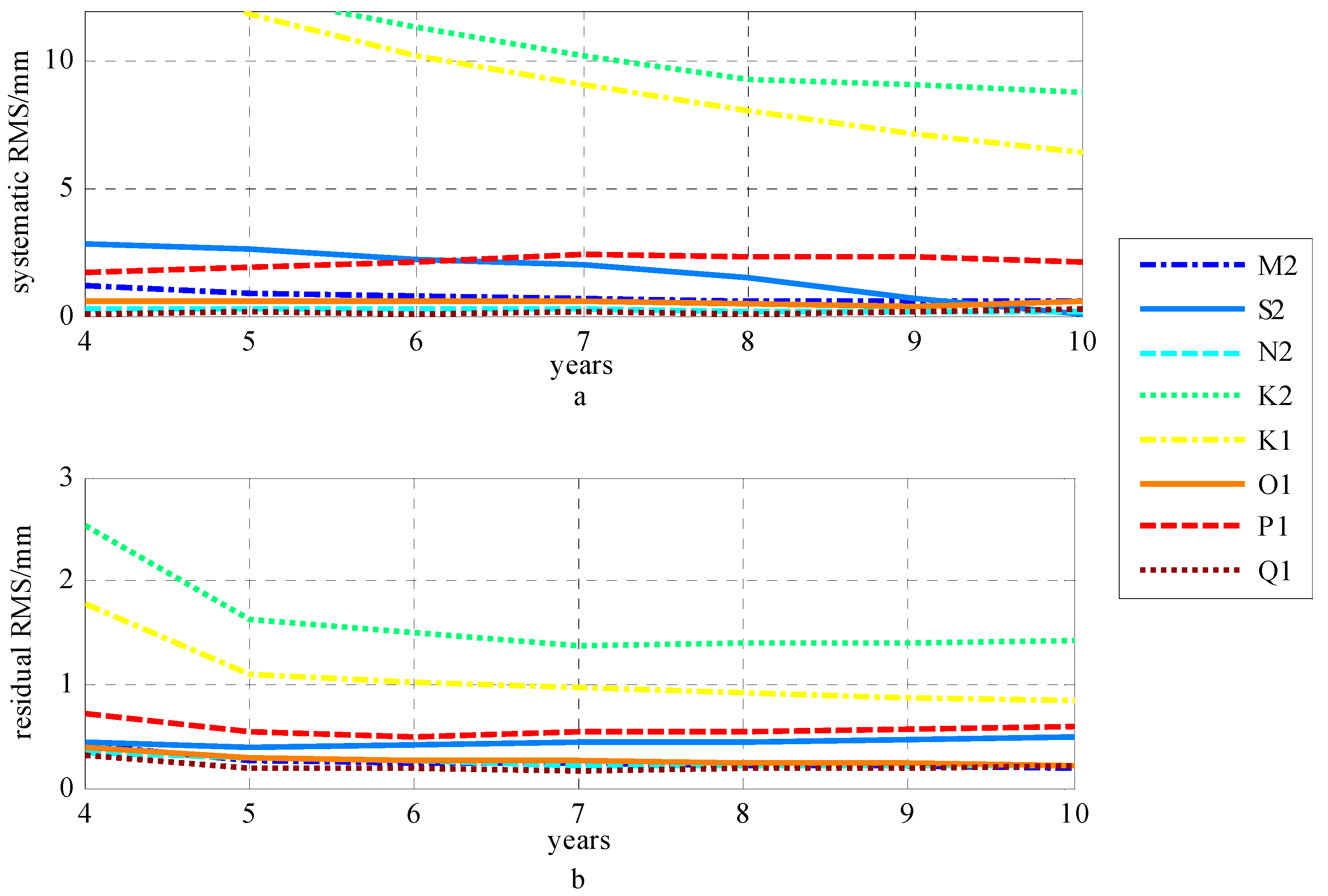 Sensors 19 02559 g003