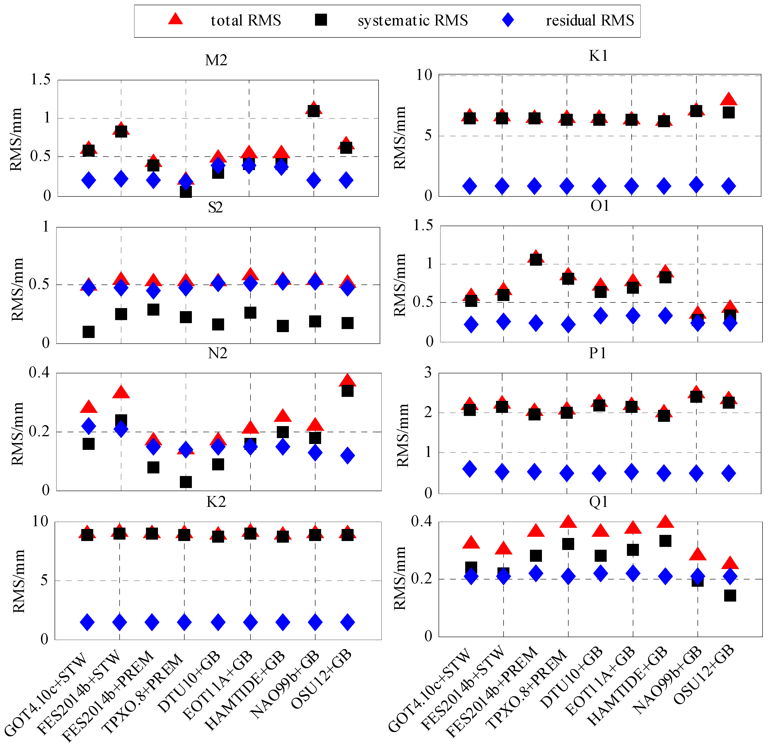 Sensors 19 02559 g005