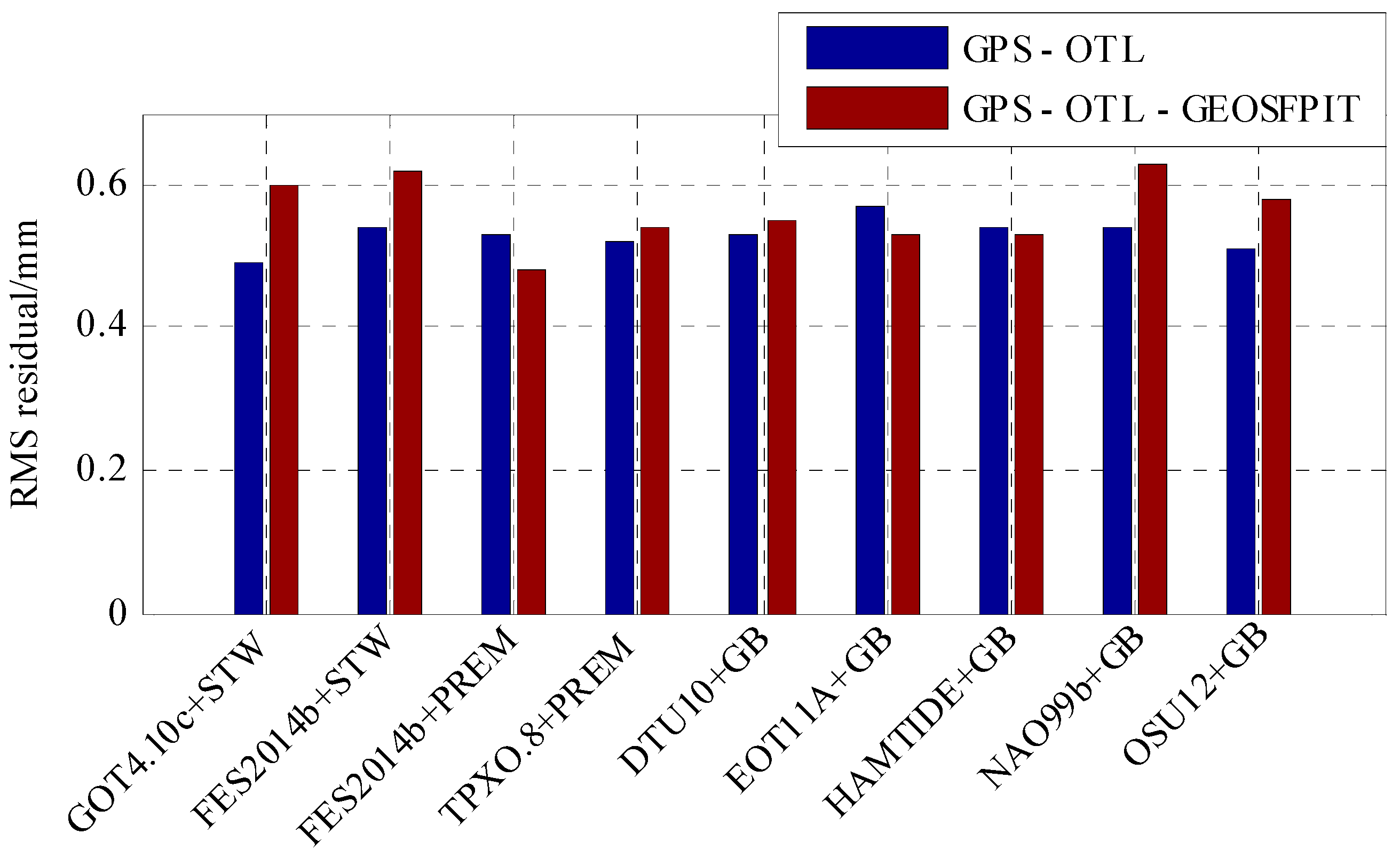 Sensors 19 02559 g006