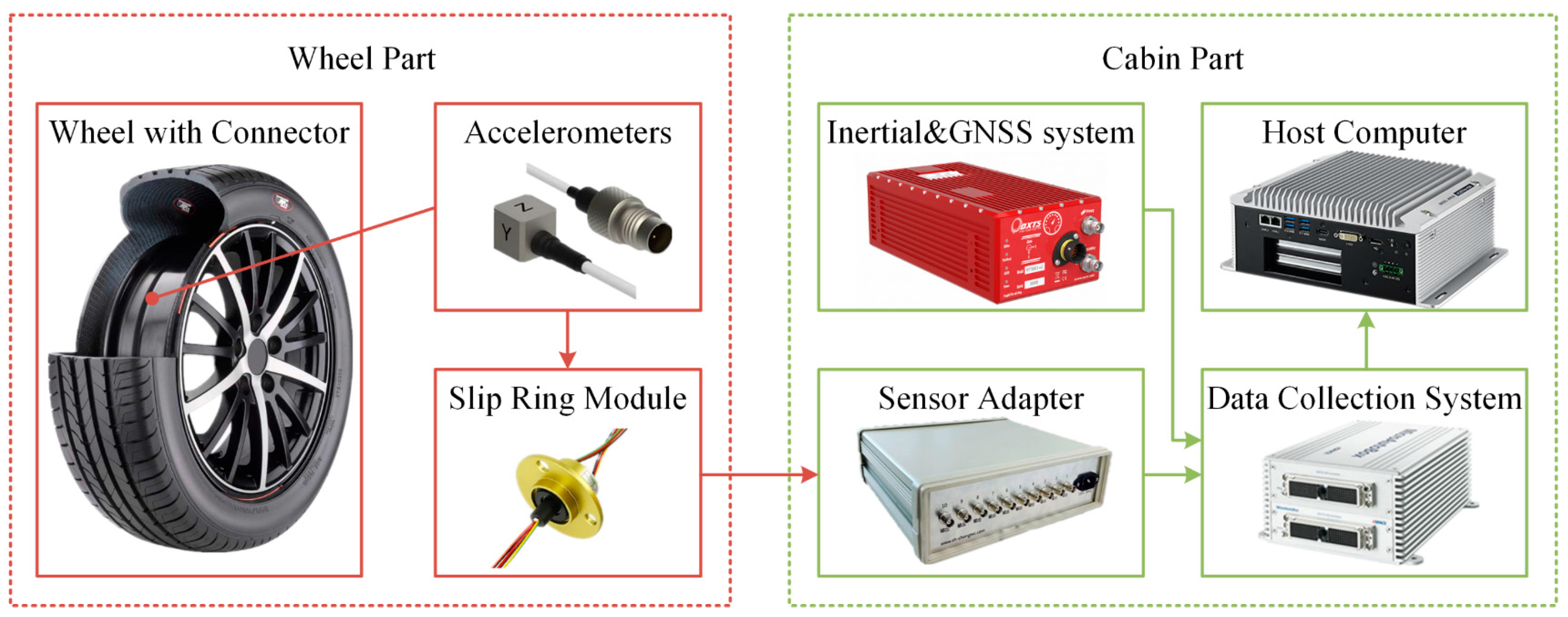 Sensors 19 02560 g001 Sensors 19 02560 g001