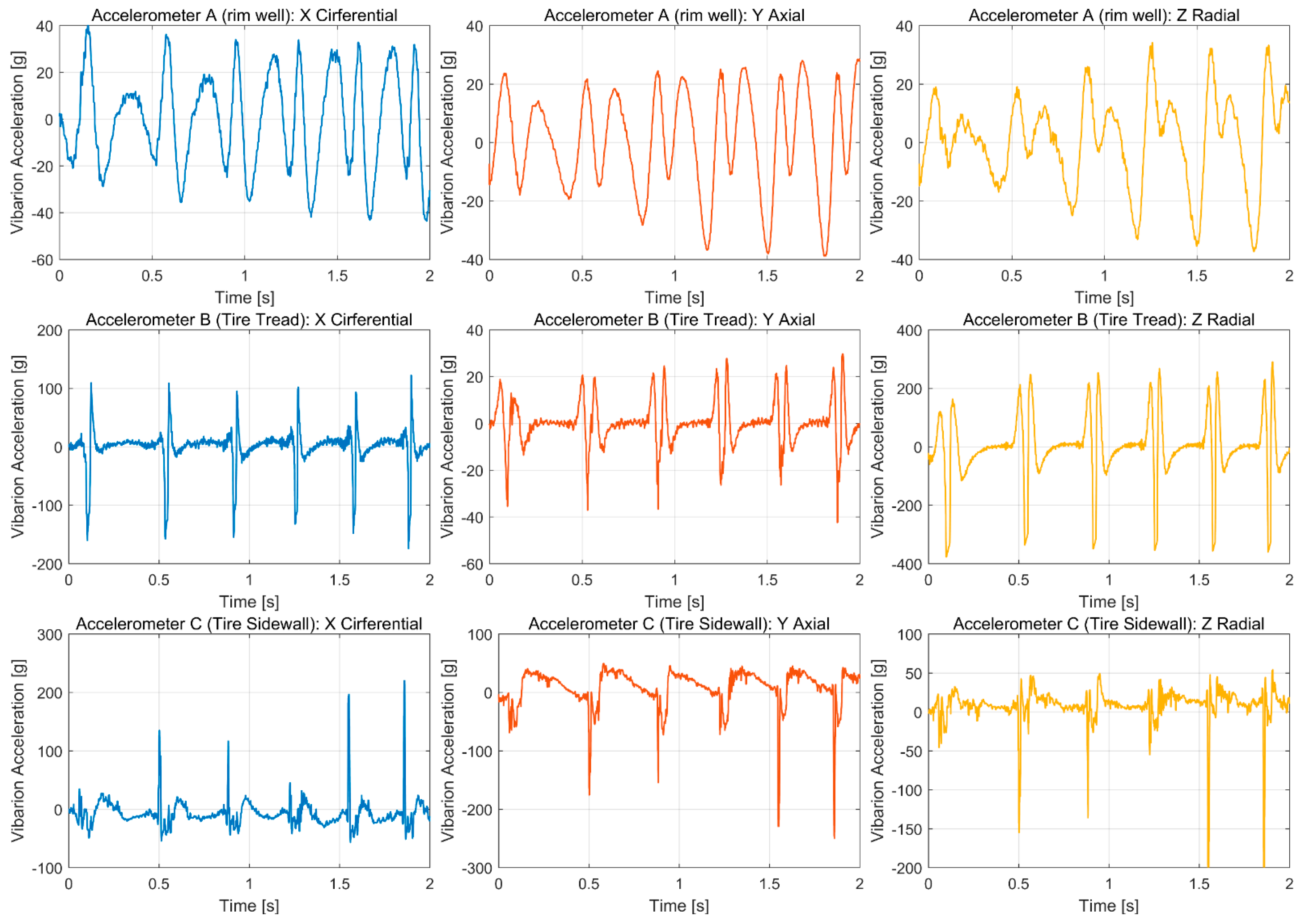 Sensors 19 02560 g004 Sensors 19 02560 g004
