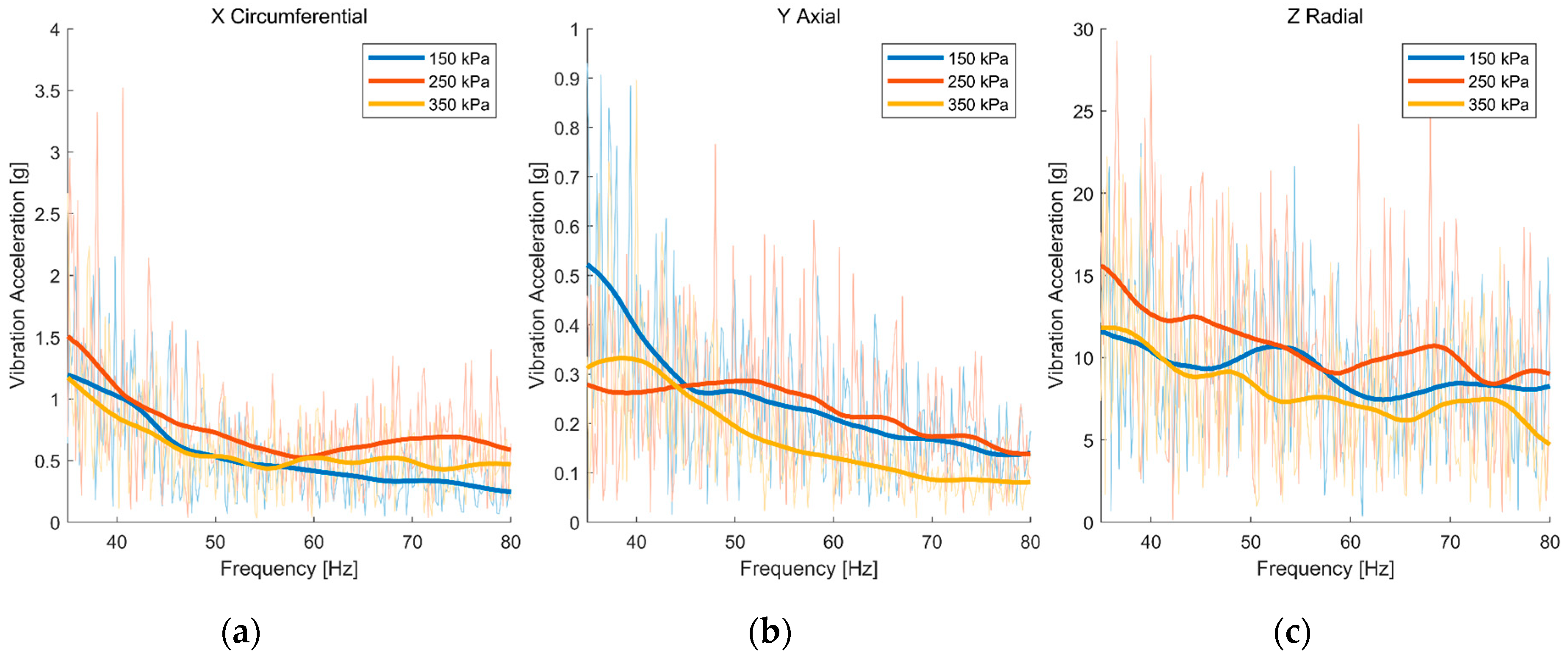 Sensors 19 02560 g005 Sensors 19 02560 g005