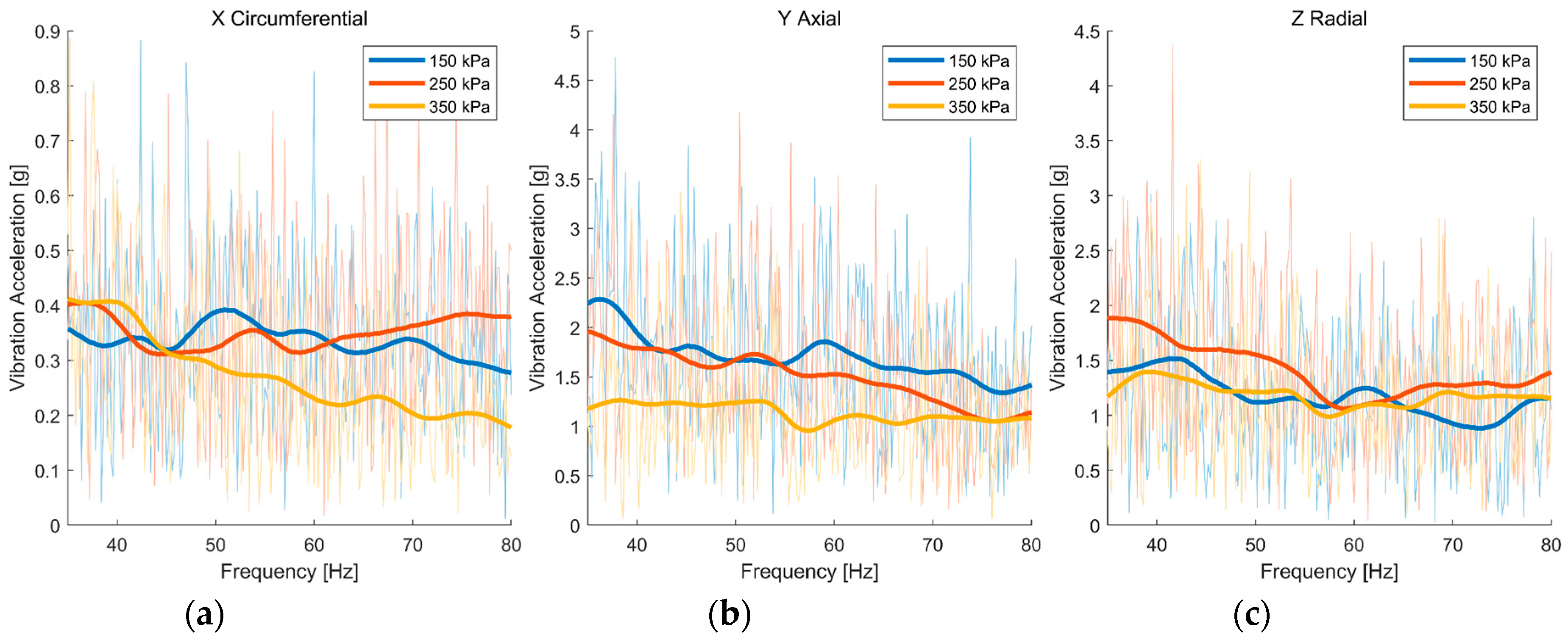 Sensors 19 02560 g006 Sensors 19 02560 g006