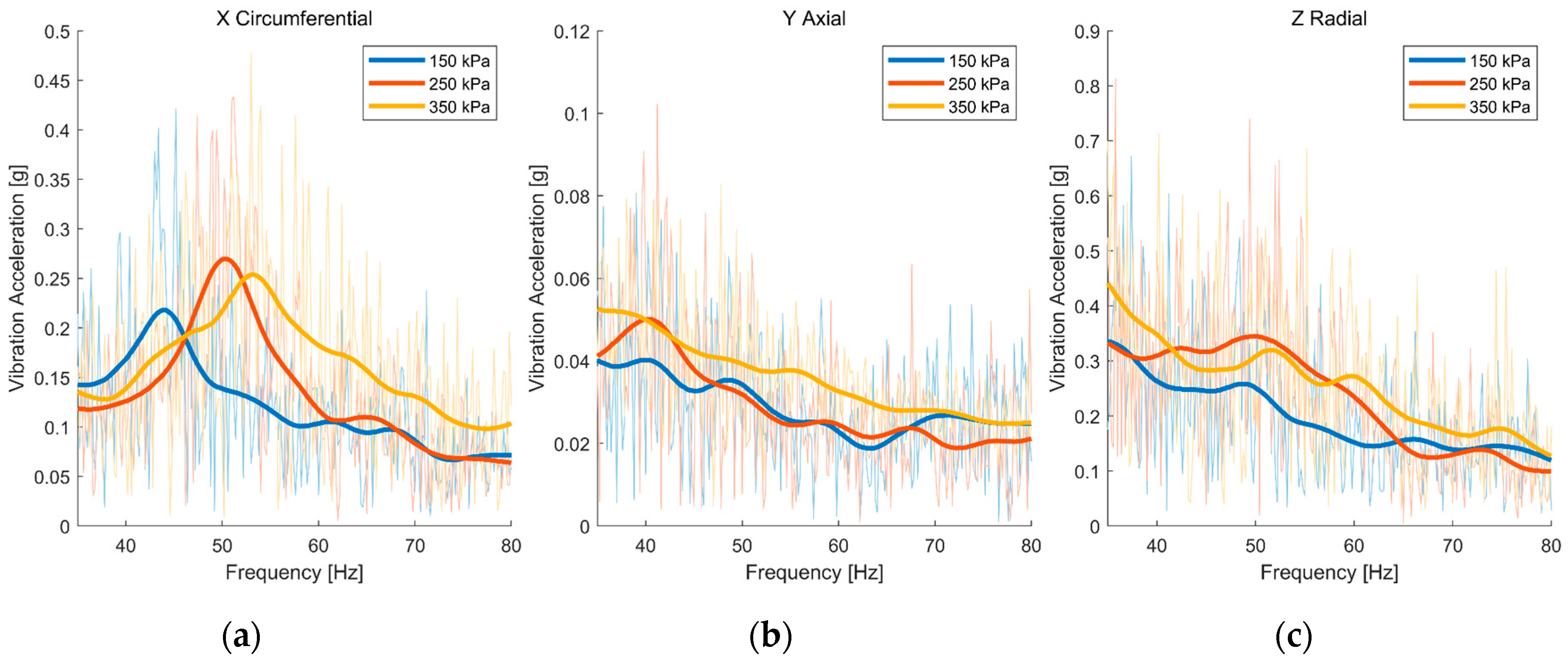 Sensors 19 02560 g007 Sensors 19 02560 g007