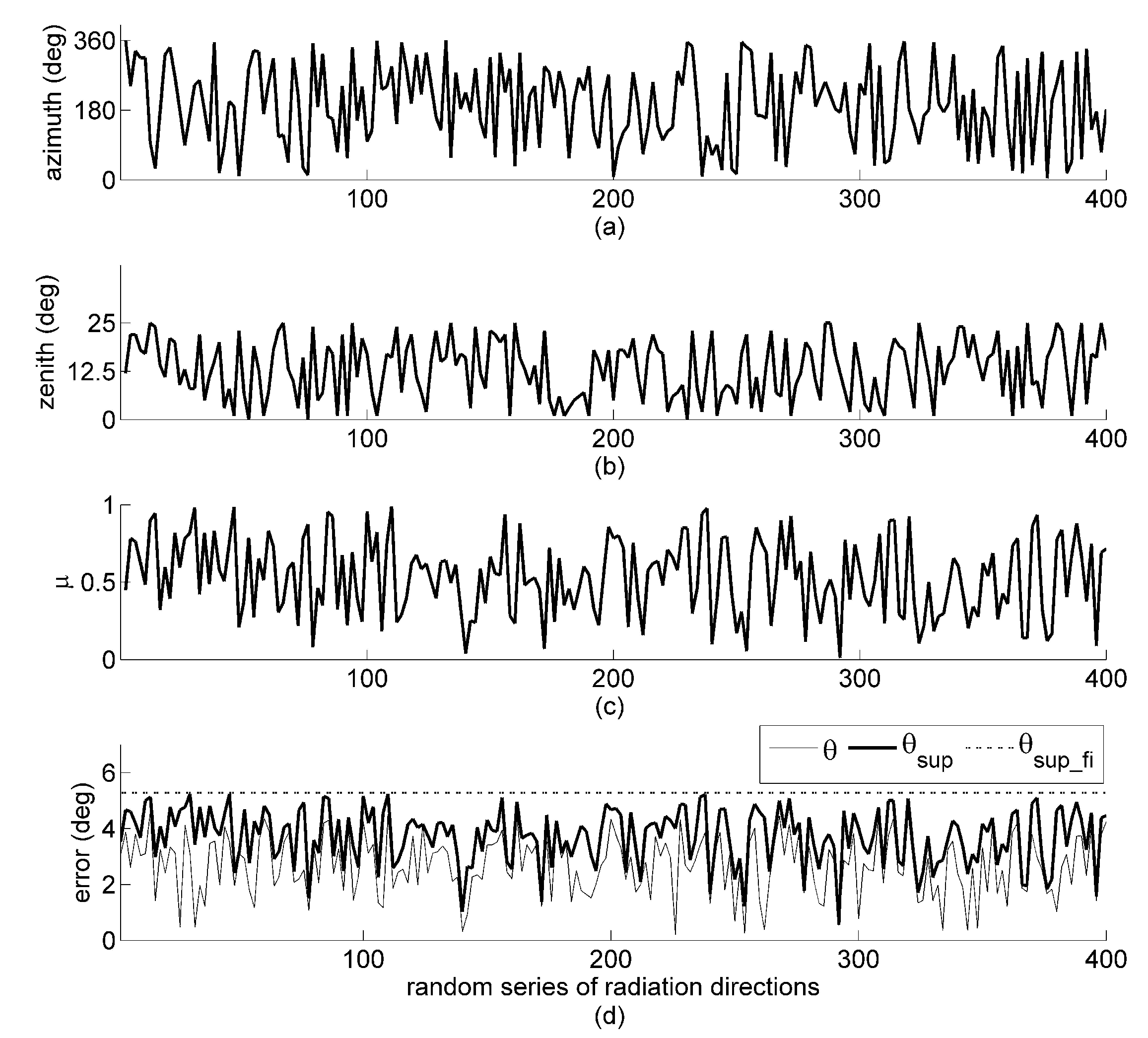 Sensors 19 02561 g004