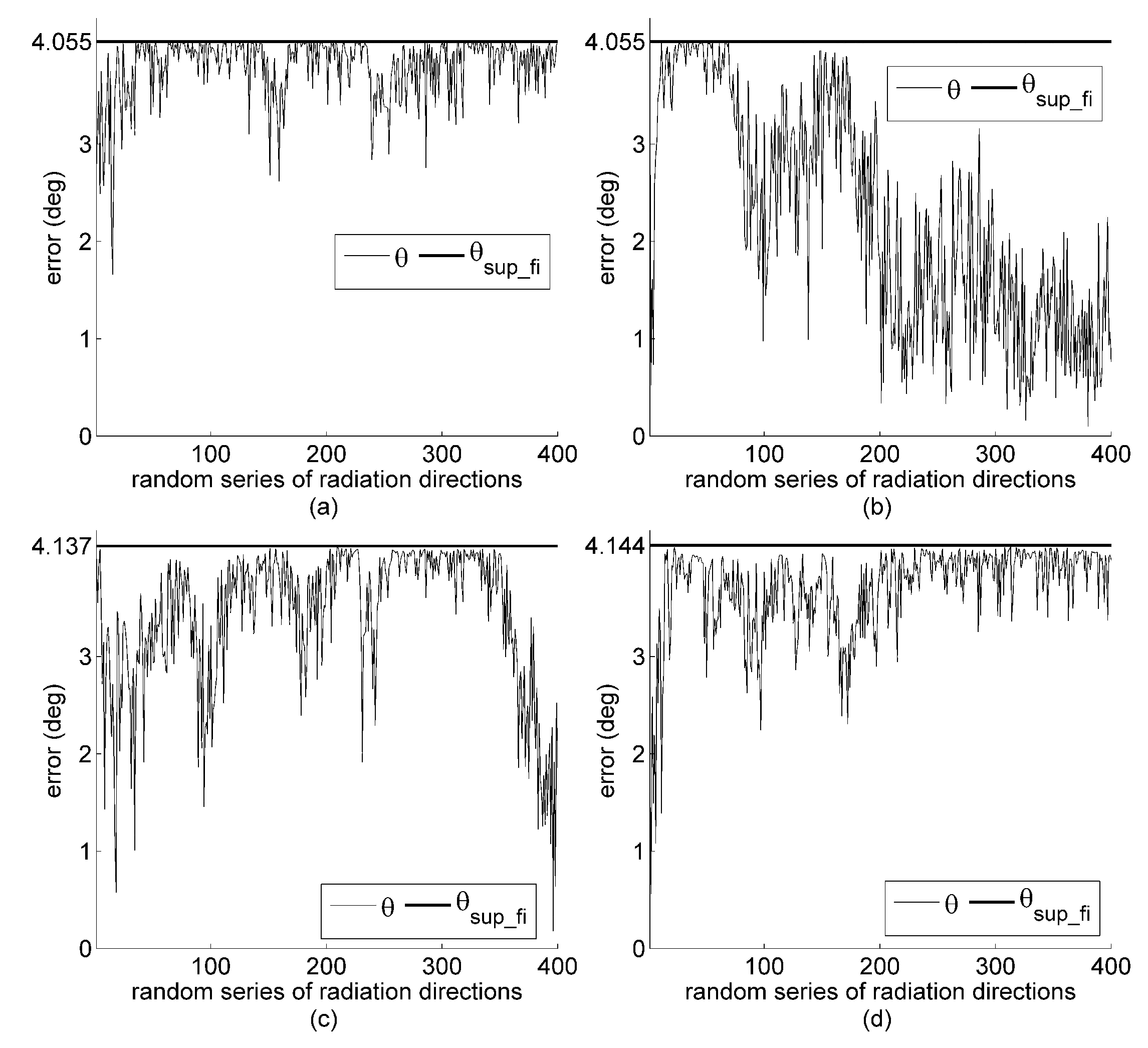 Sensors 19 02561 g005