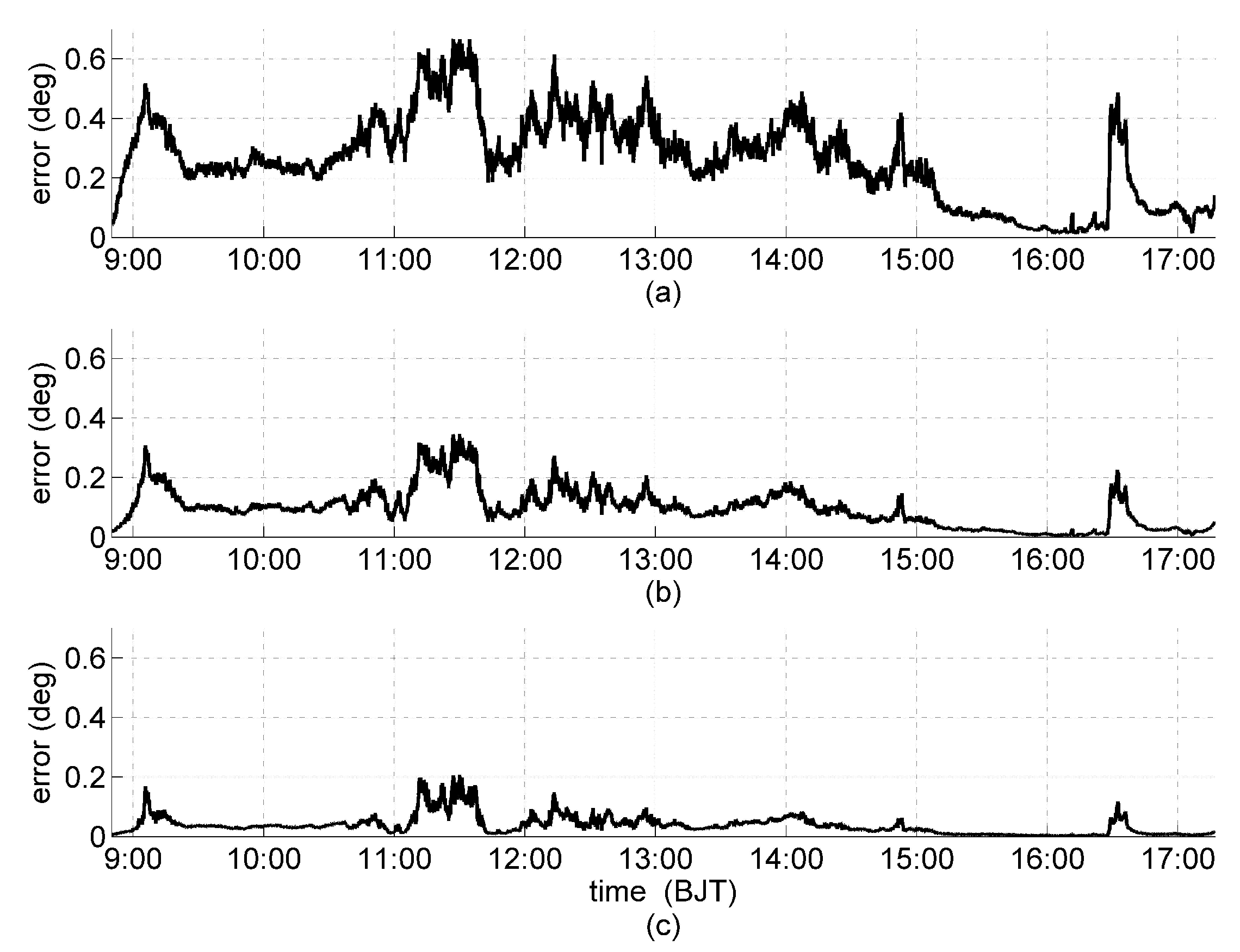Sensors 19 02561 g009