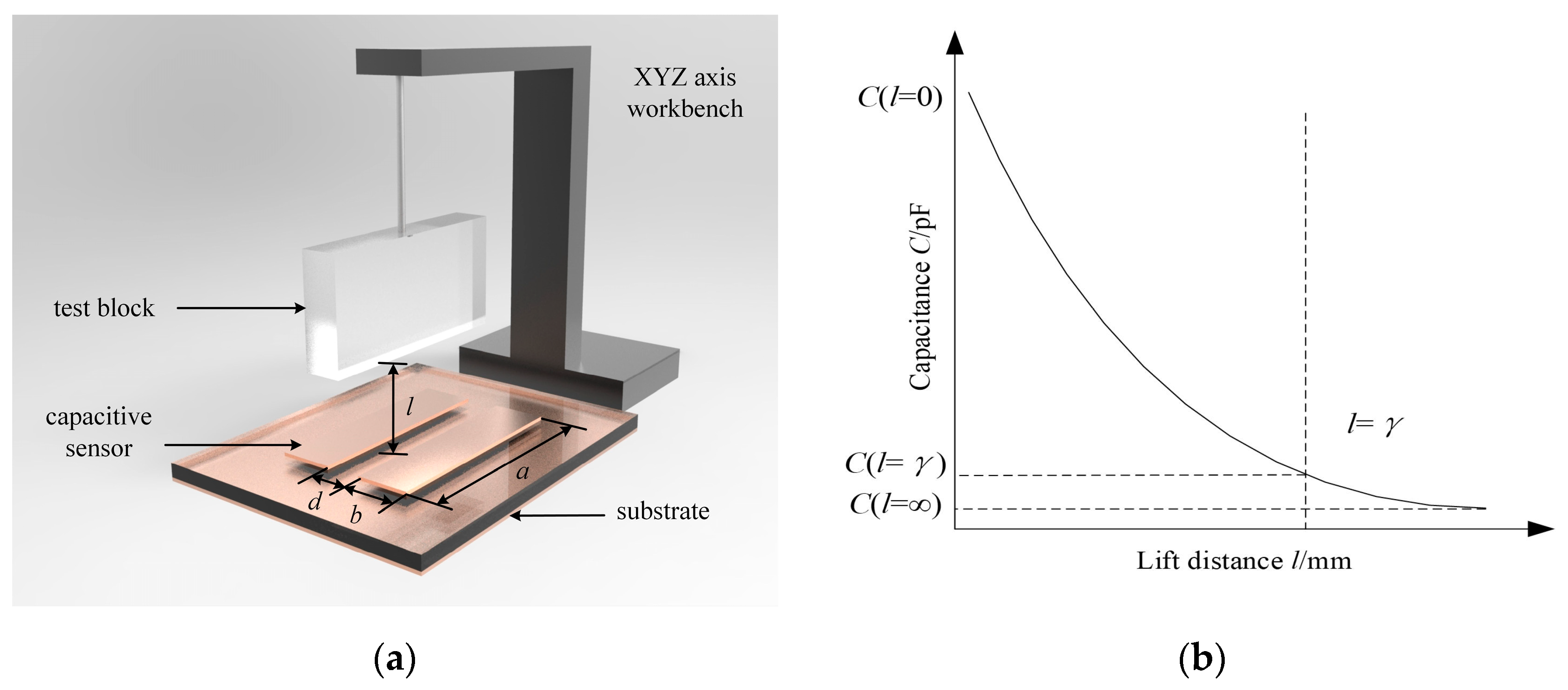 Sensors 19 02564 g003