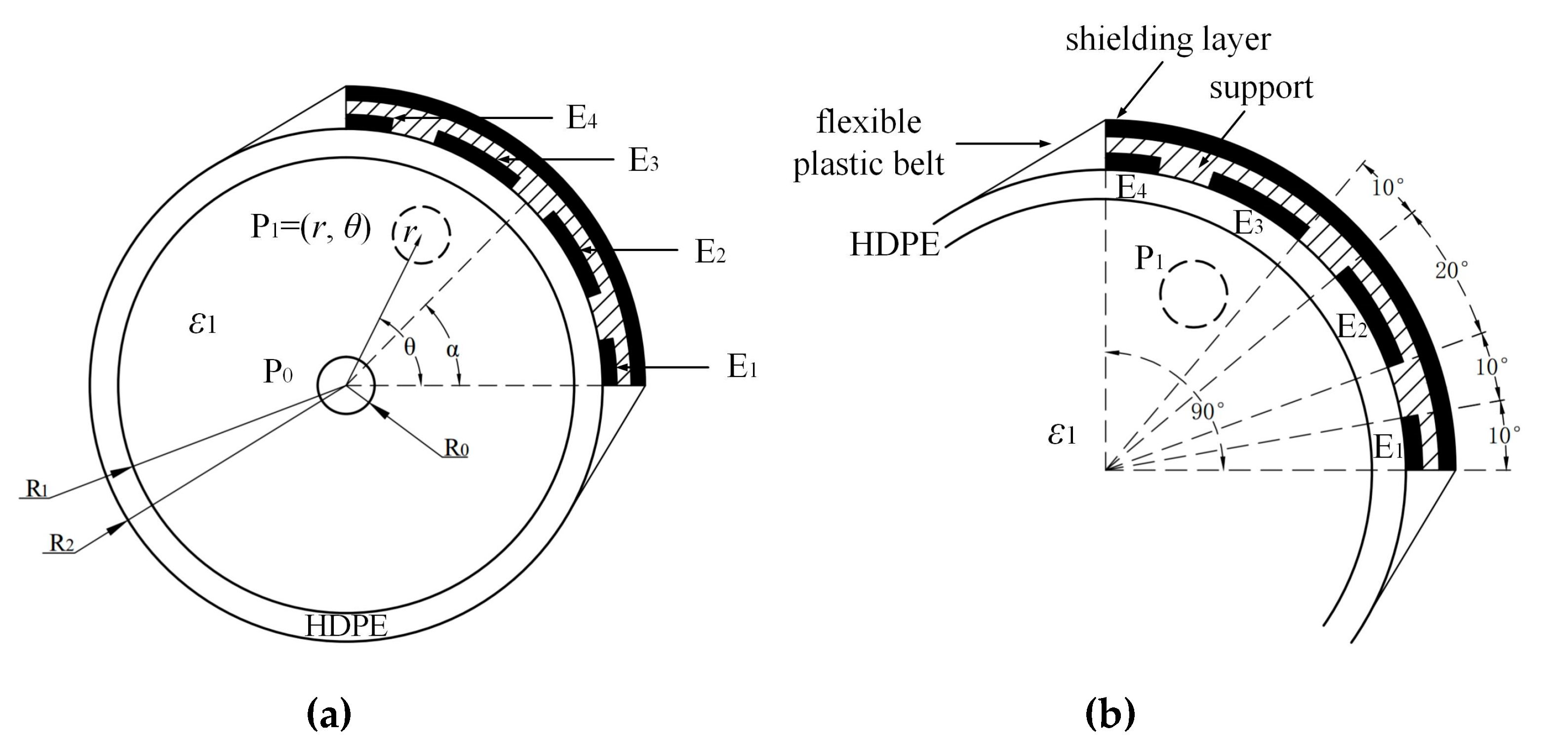 Sensors 19 02564 g004