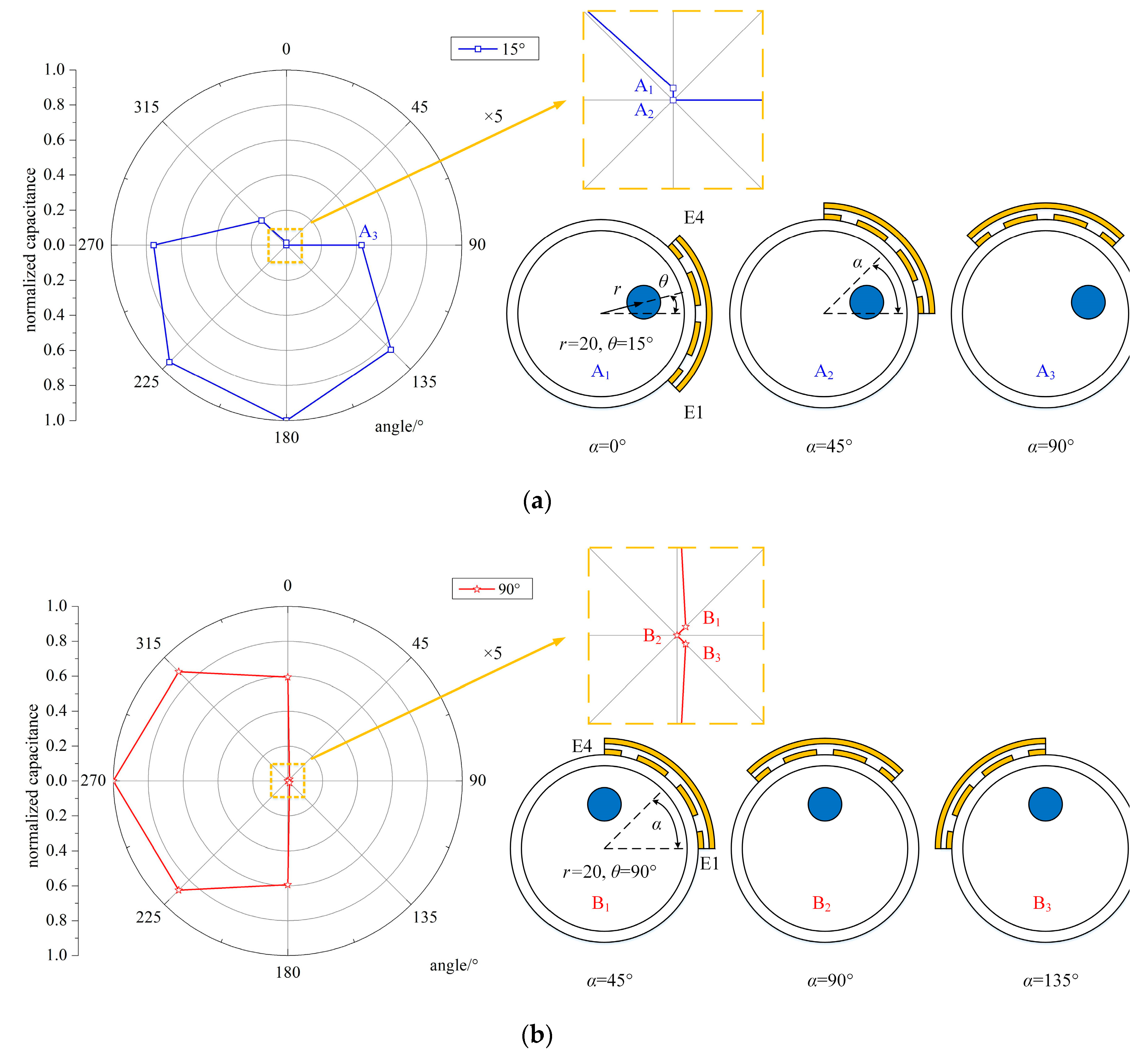 Sensors 19 02564 g007