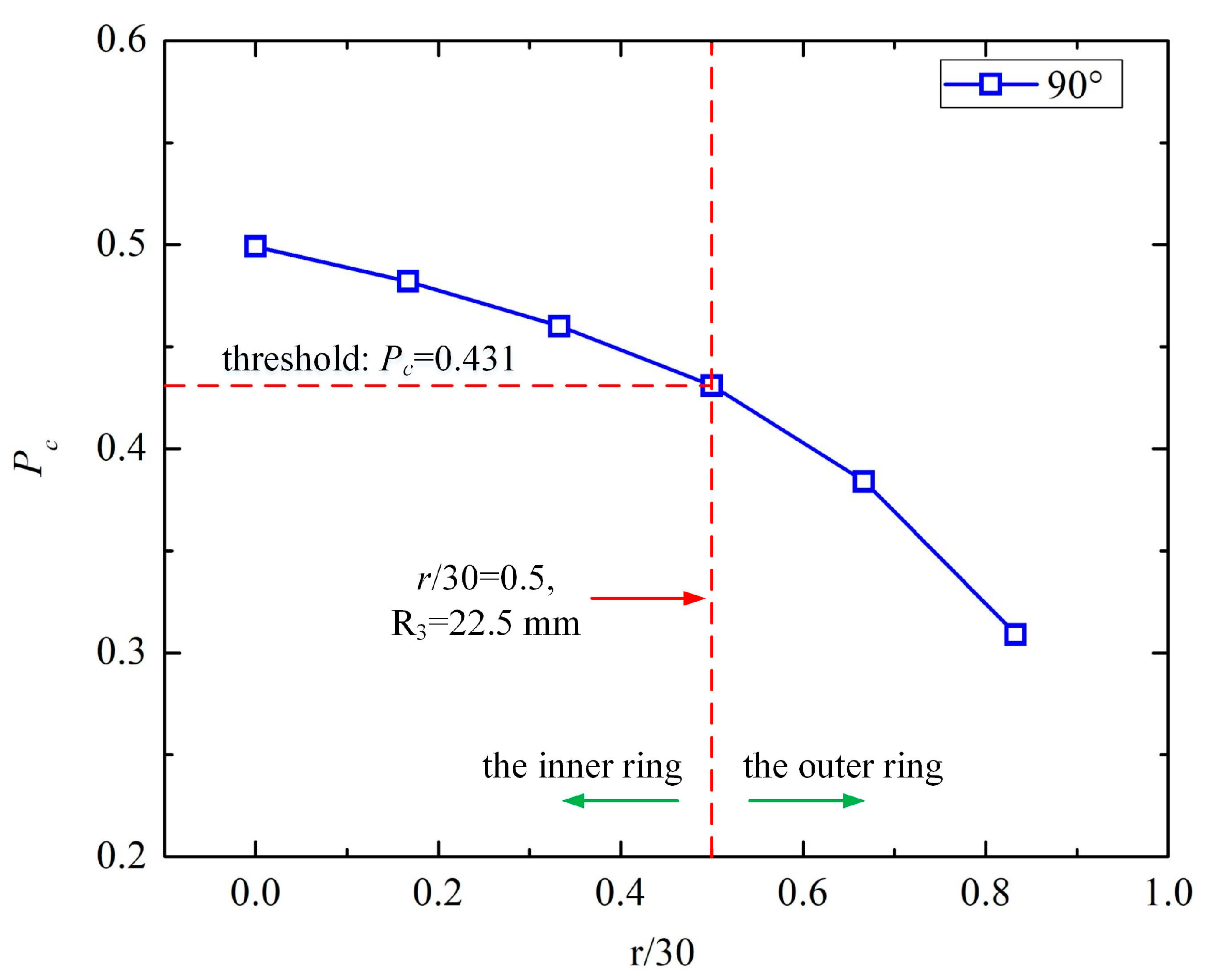Sensors 19 02564 g008