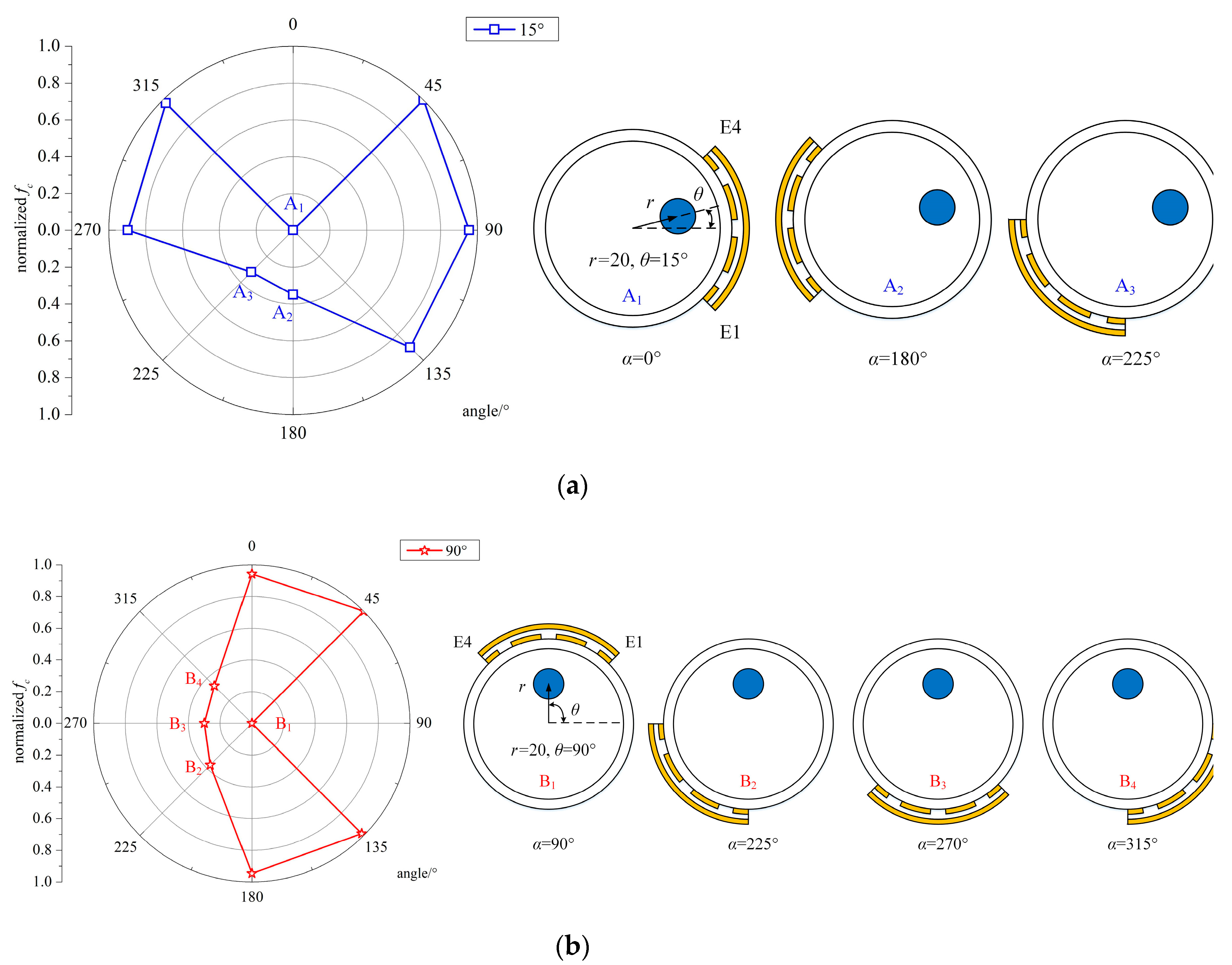 Sensors 19 02564 g010