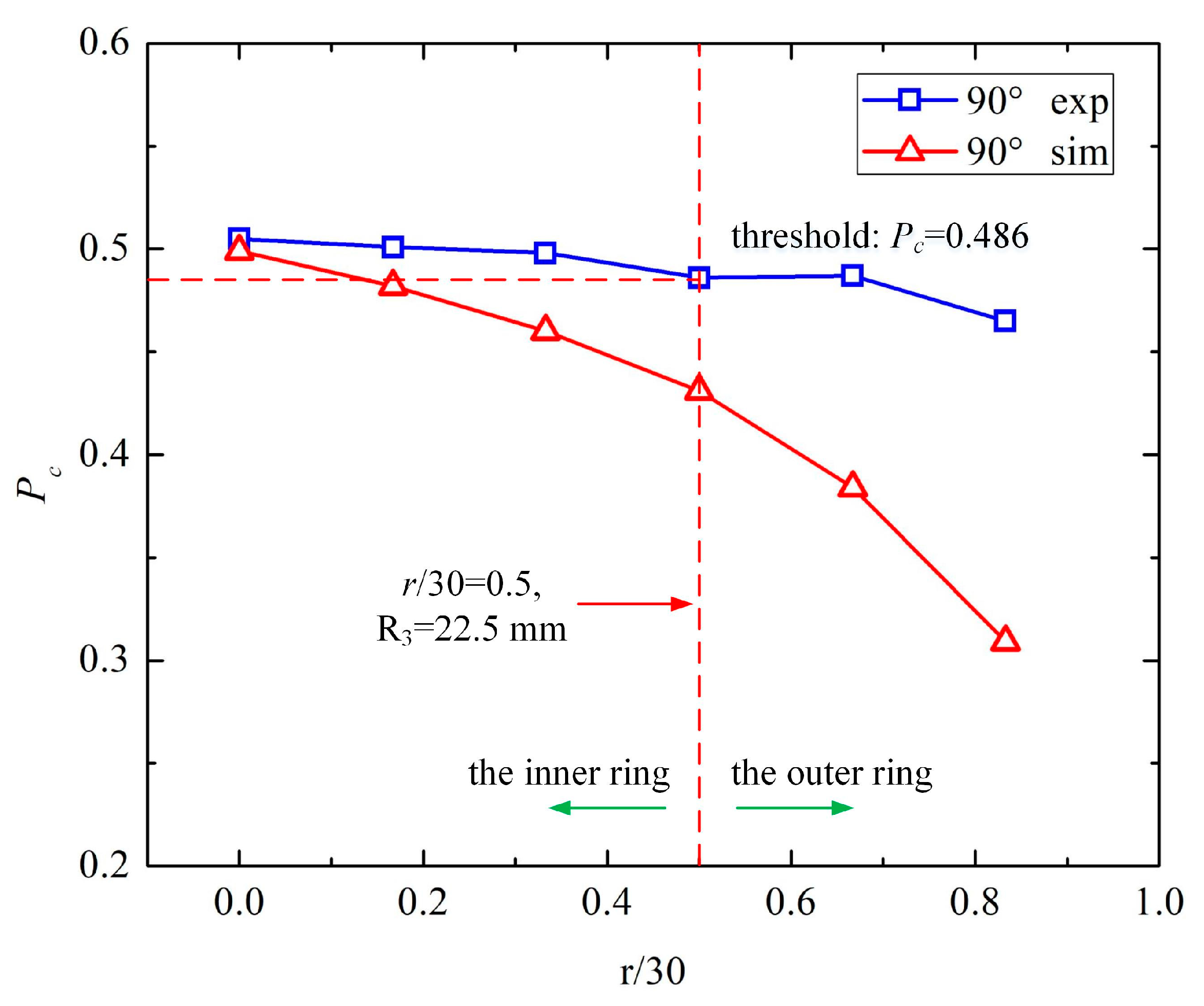 Sensors 19 02564 g011