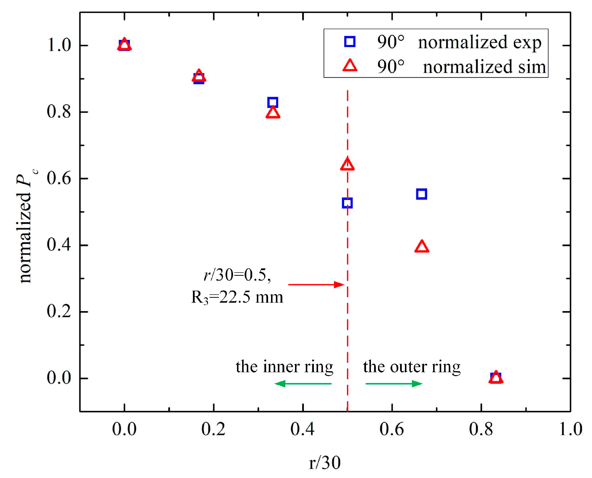 Sensors 19 02564 g012
