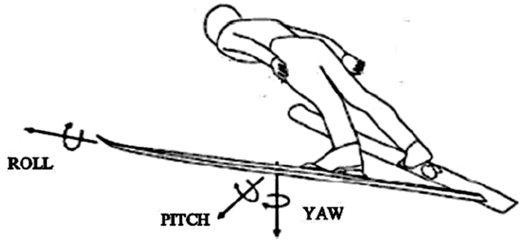 Sensors 19 02575 g003