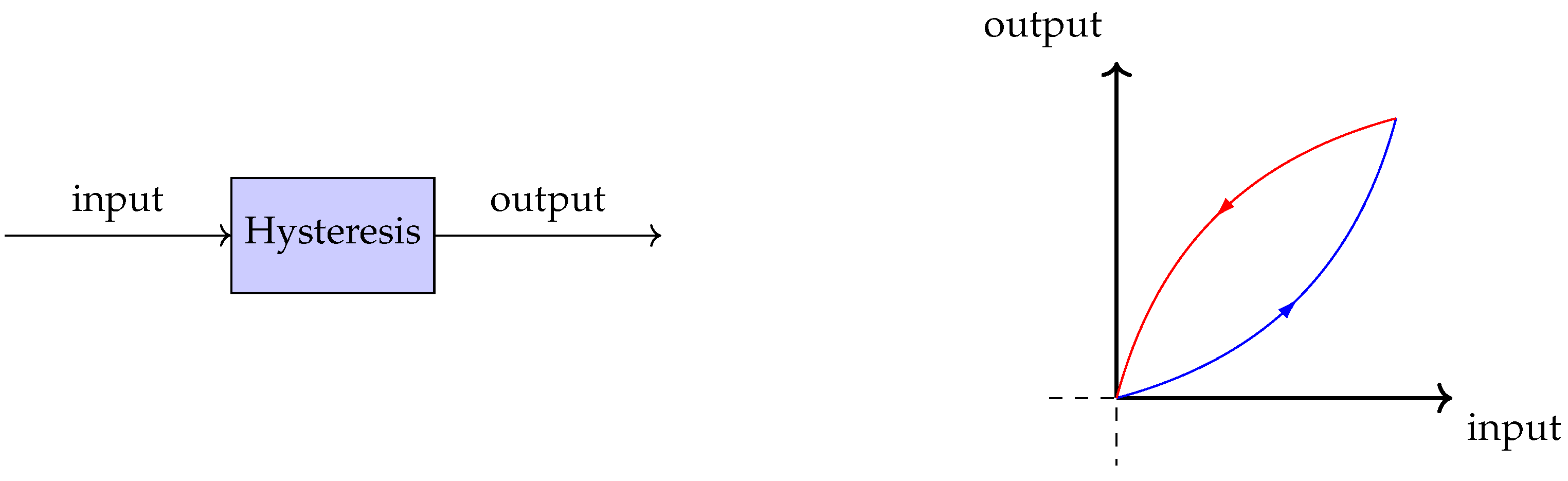 Sensors 19 02576 g001
