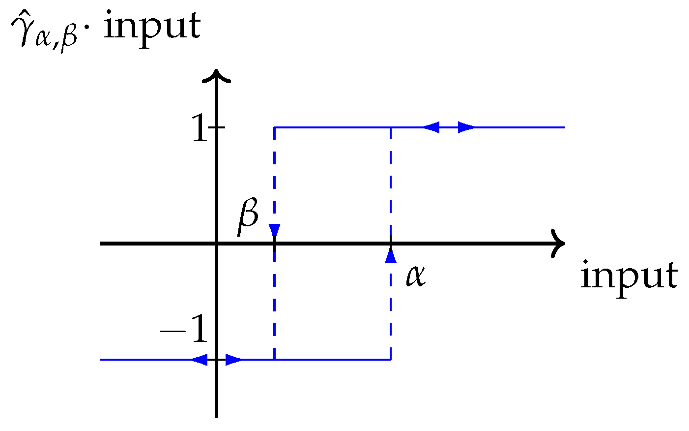 Sensors 19 02576 g002