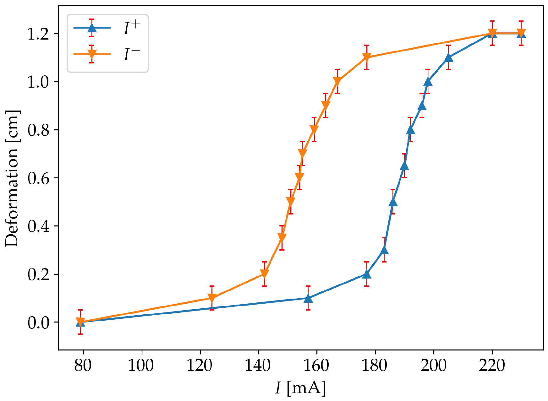 Sensors 19 02576 g004
