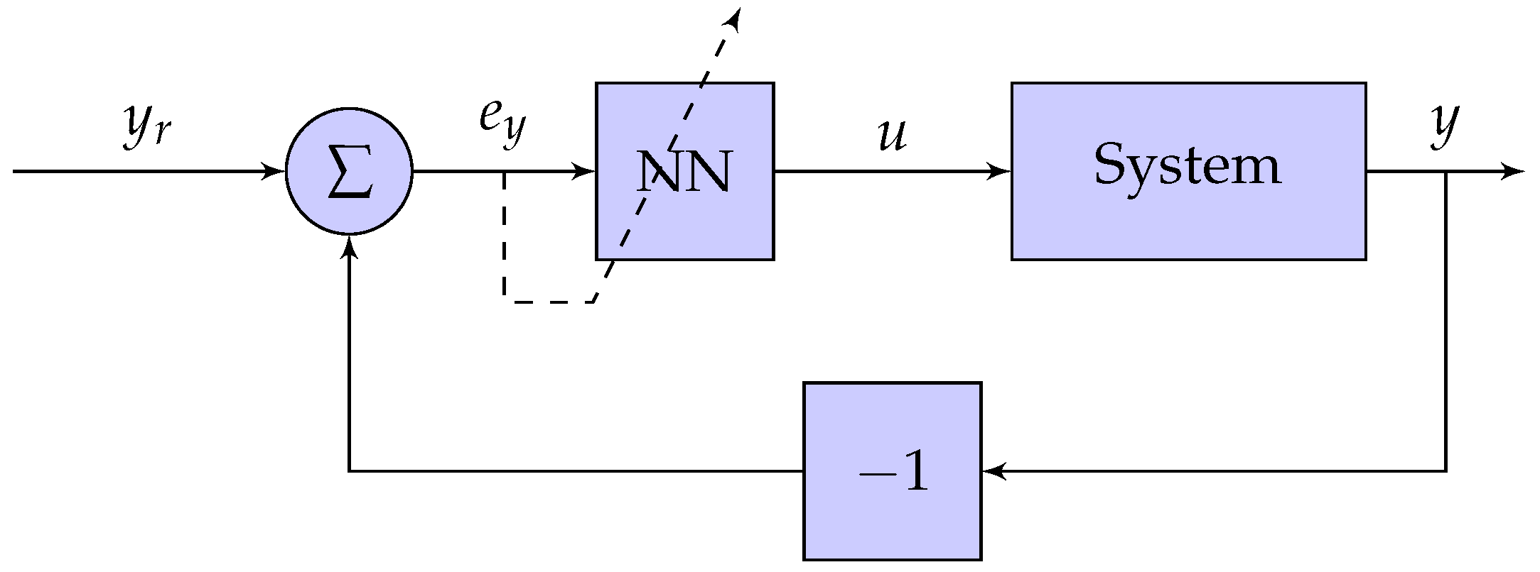Sensors 19 02576 g006