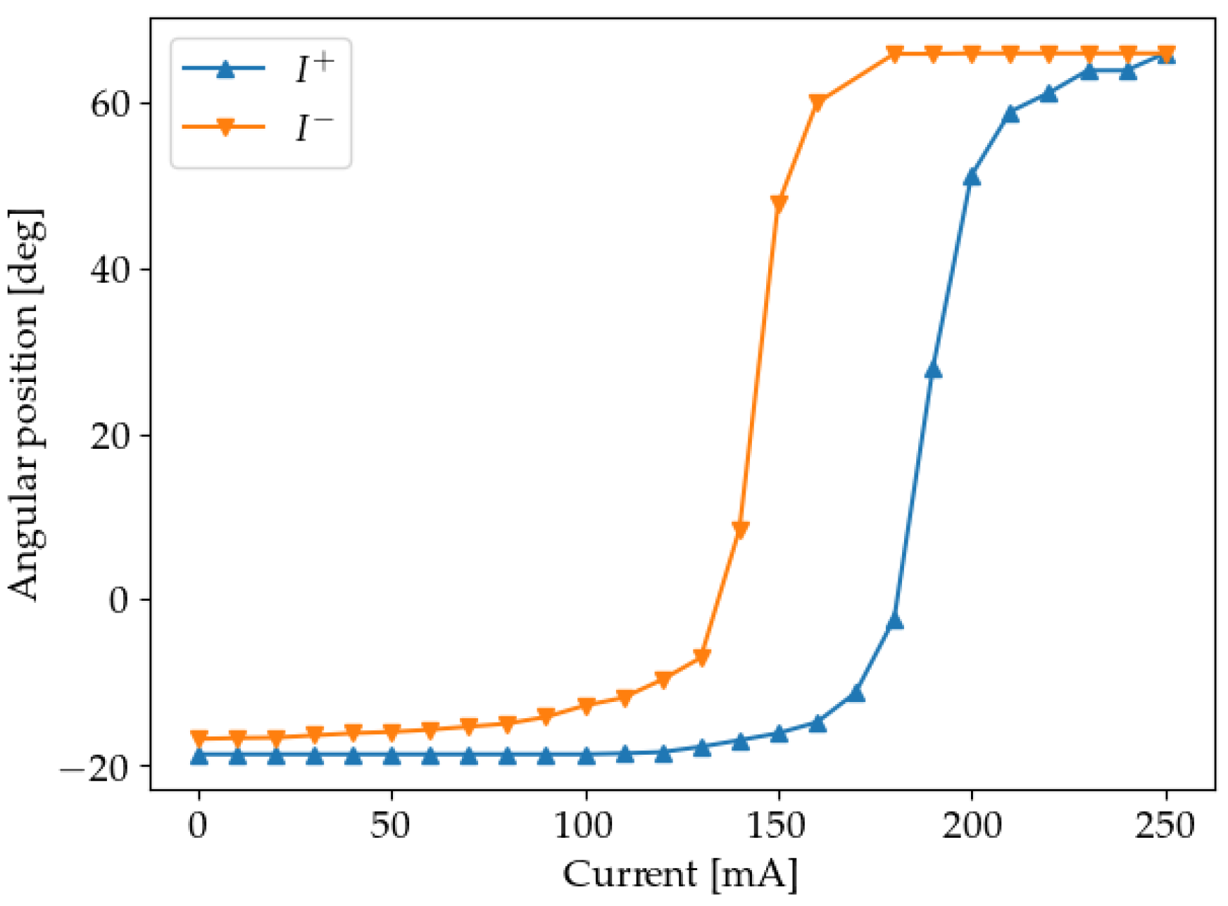 Sensors 19 02576 g010