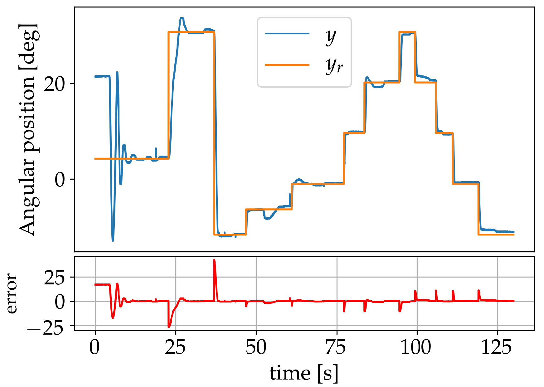 Sensors 19 02576 g011