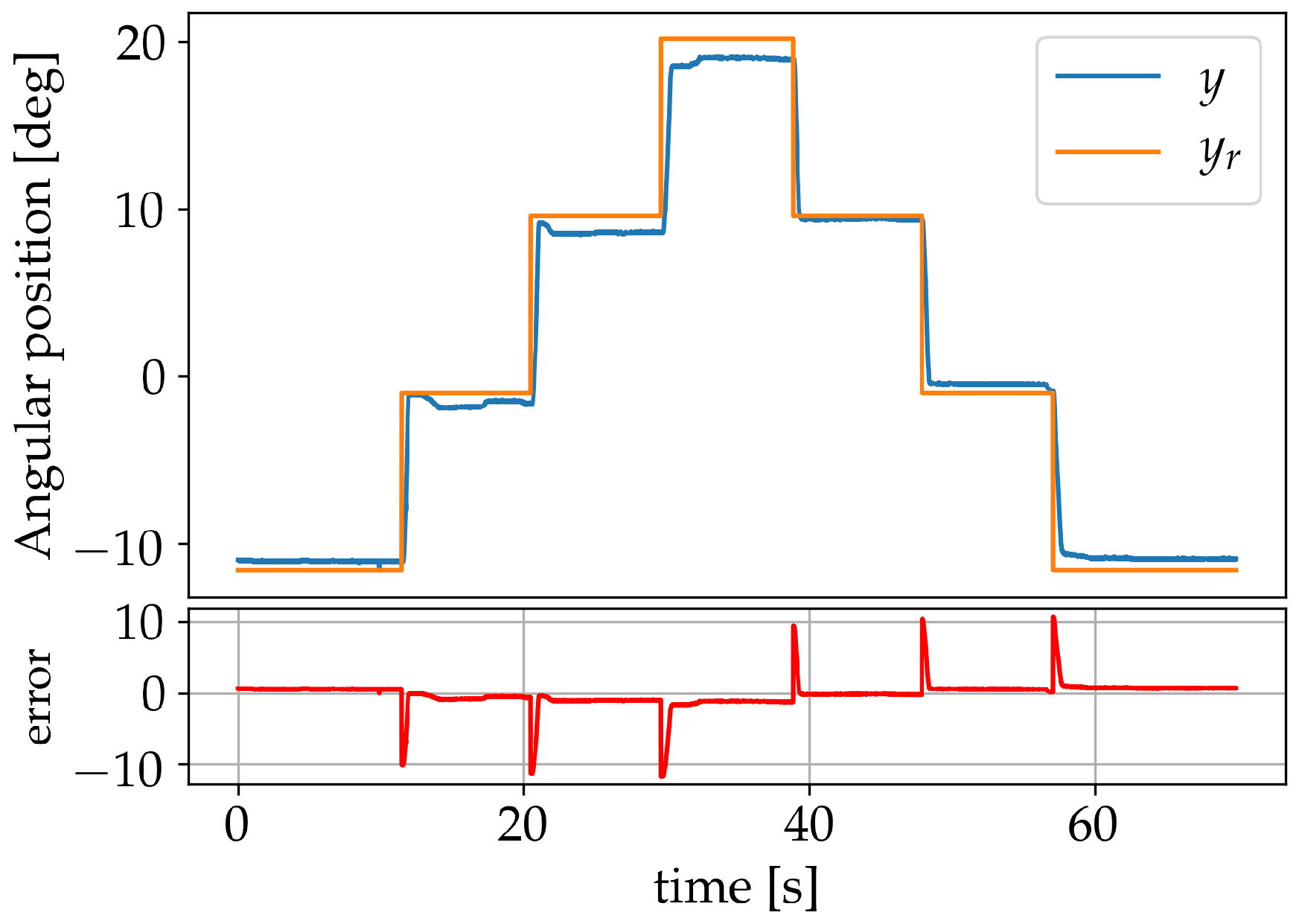 Sensors 19 02576 g012