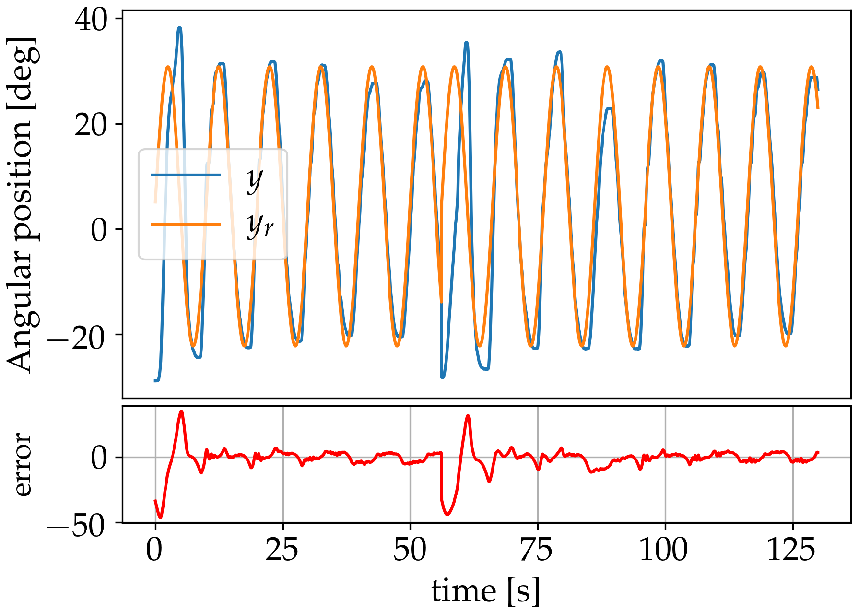 Sensors 19 02576 g013