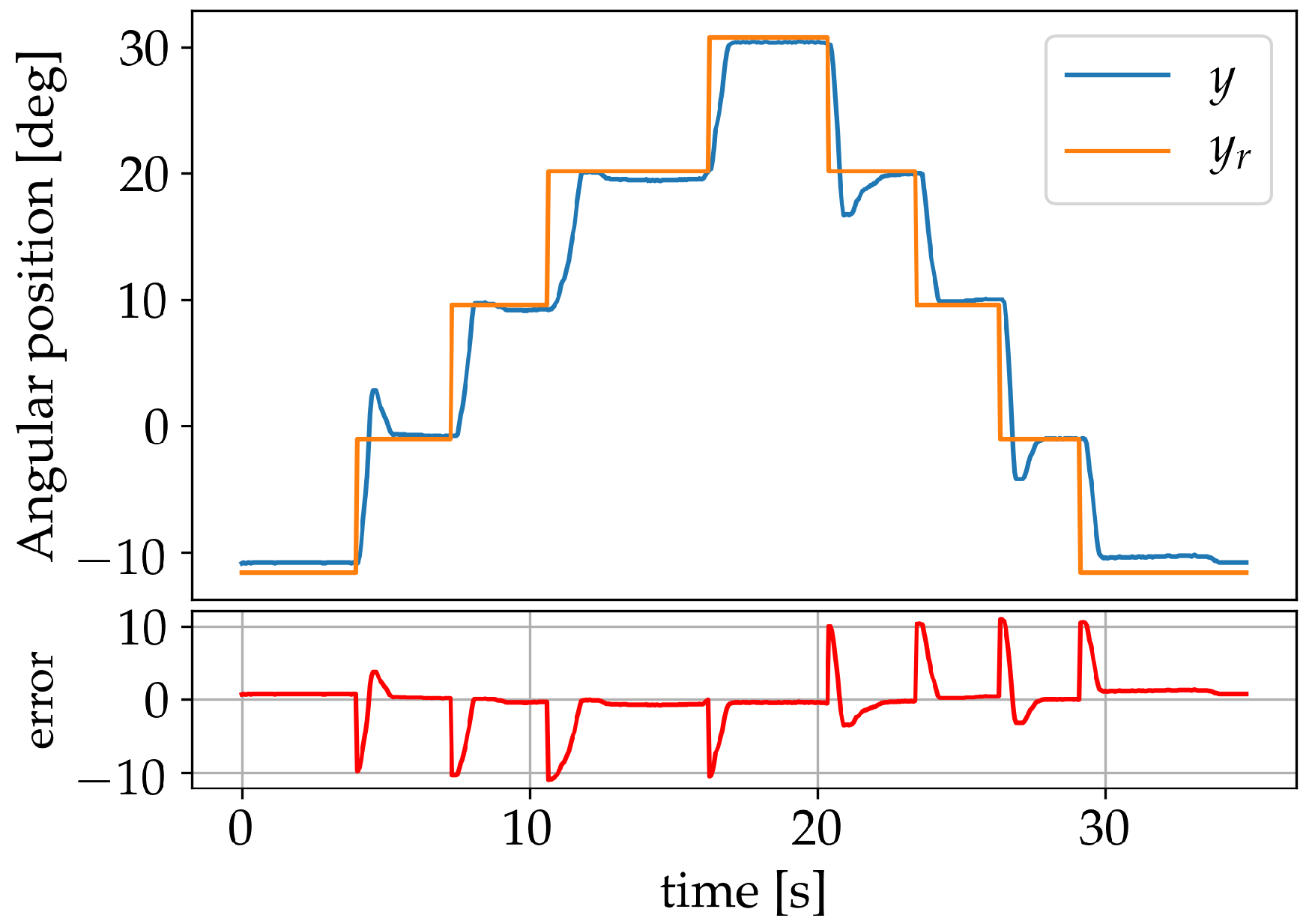 Sensors 19 02576 g014