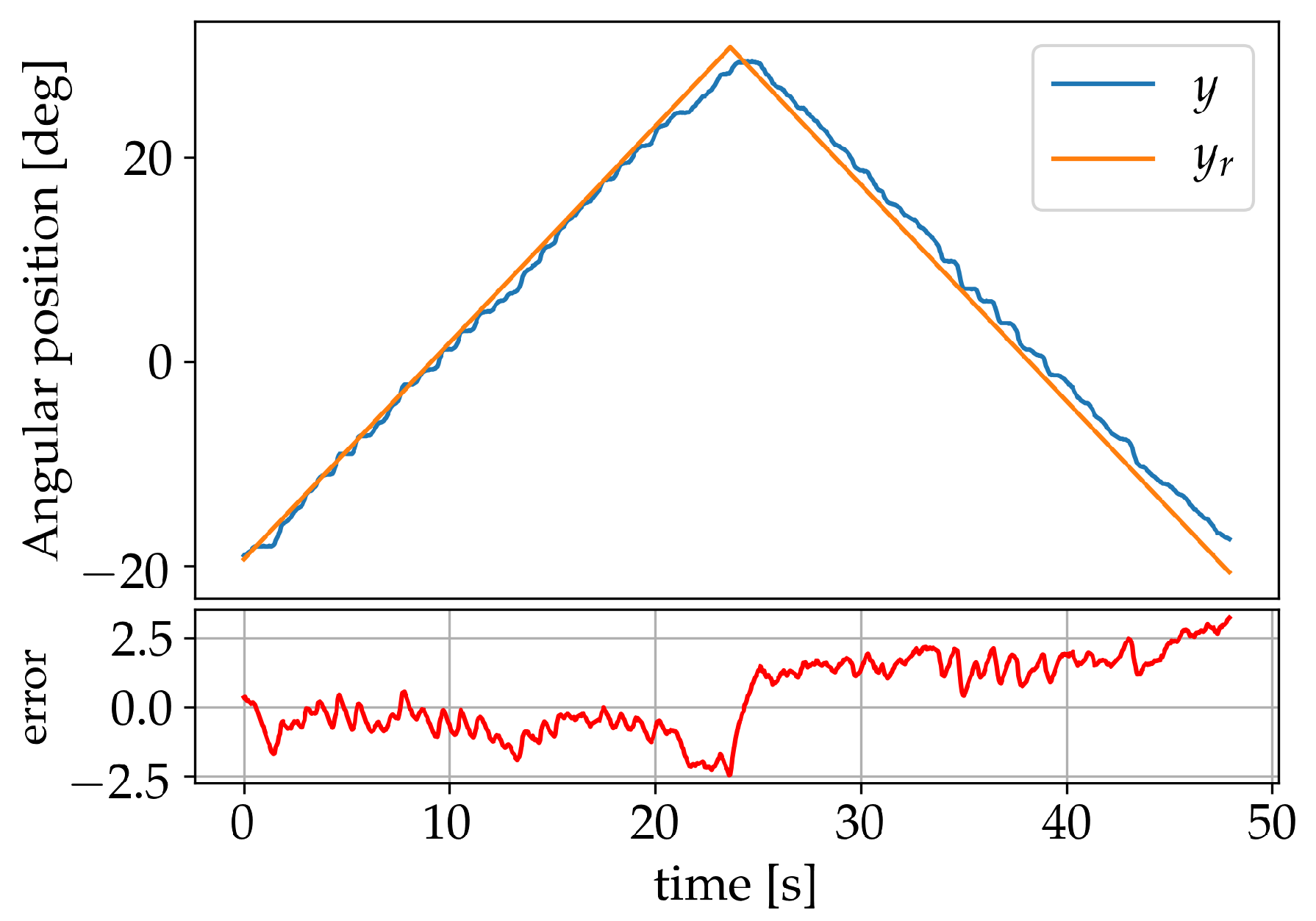 Sensors 19 02576 g015