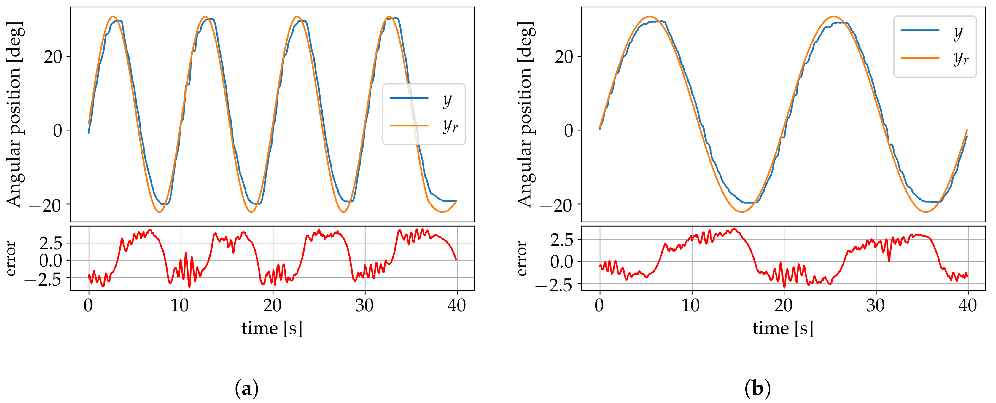 Sensors 19 02576 g016